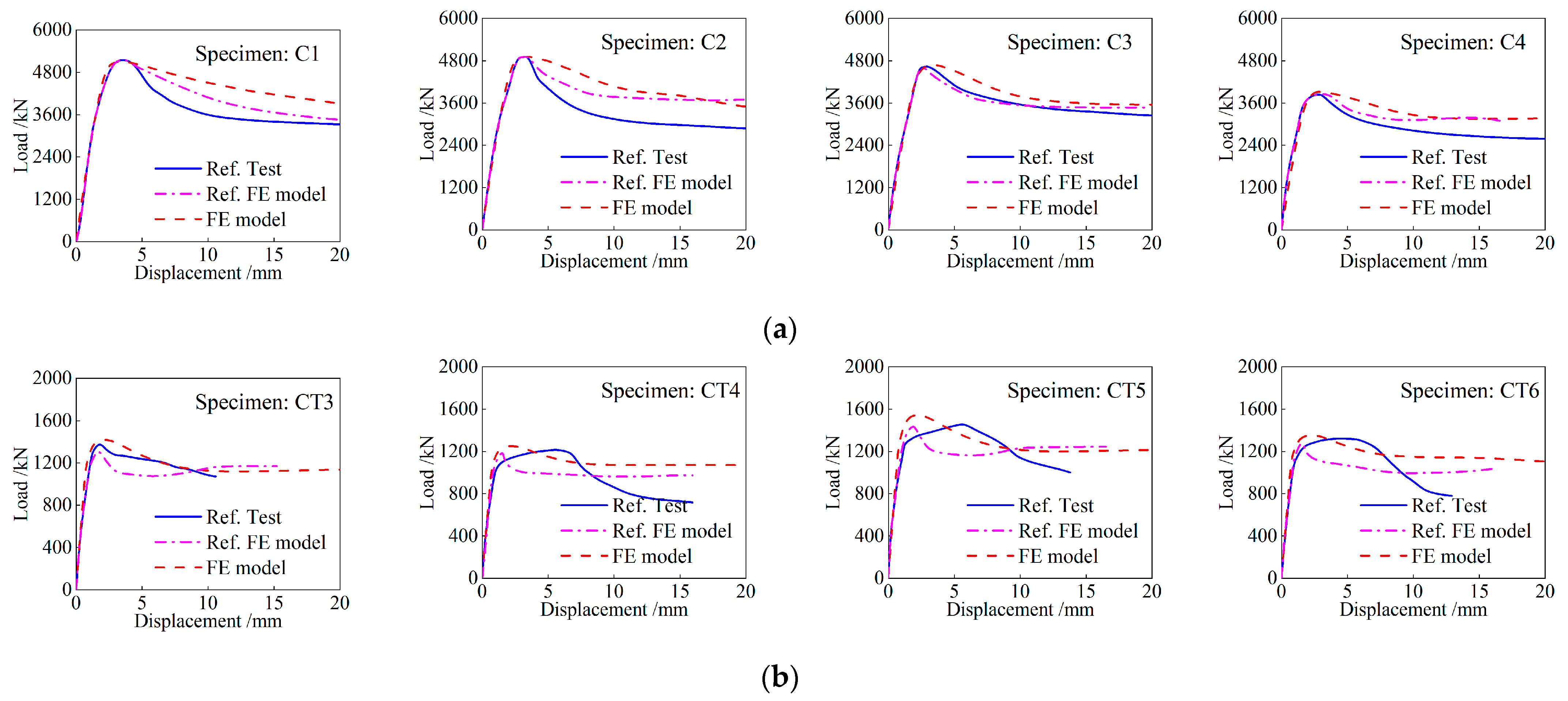 Buildings 14 03375 g006