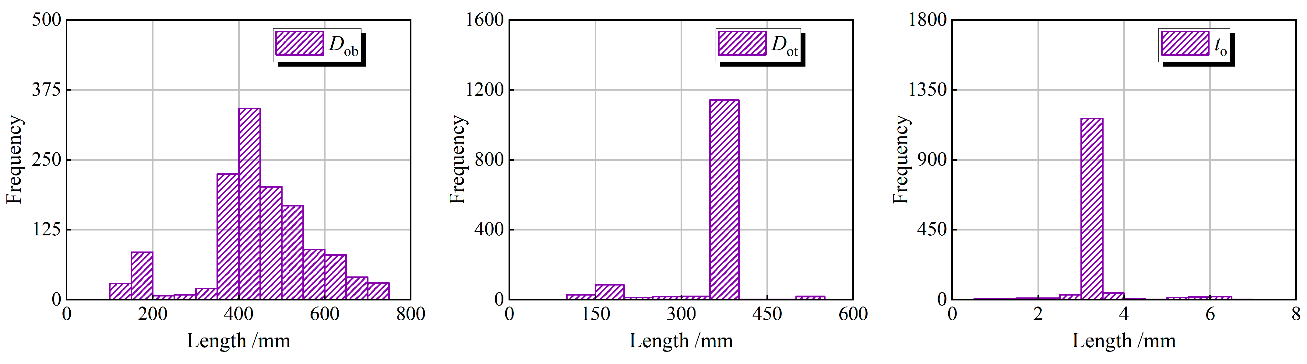 Buildings 14 03375 g008a