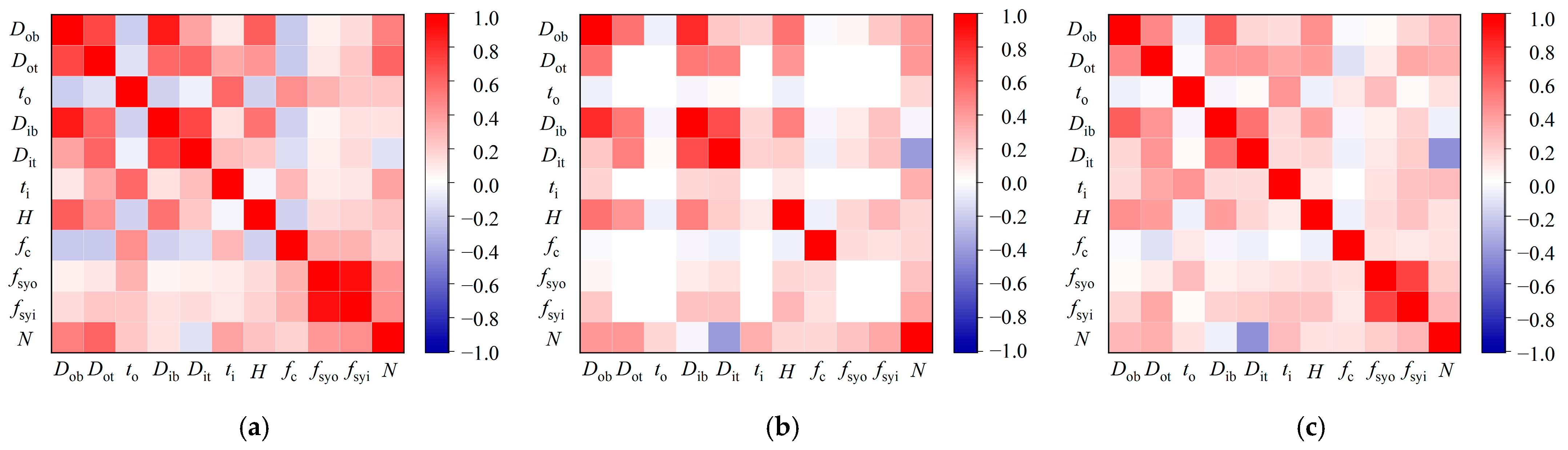 Buildings 14 03375 g009
