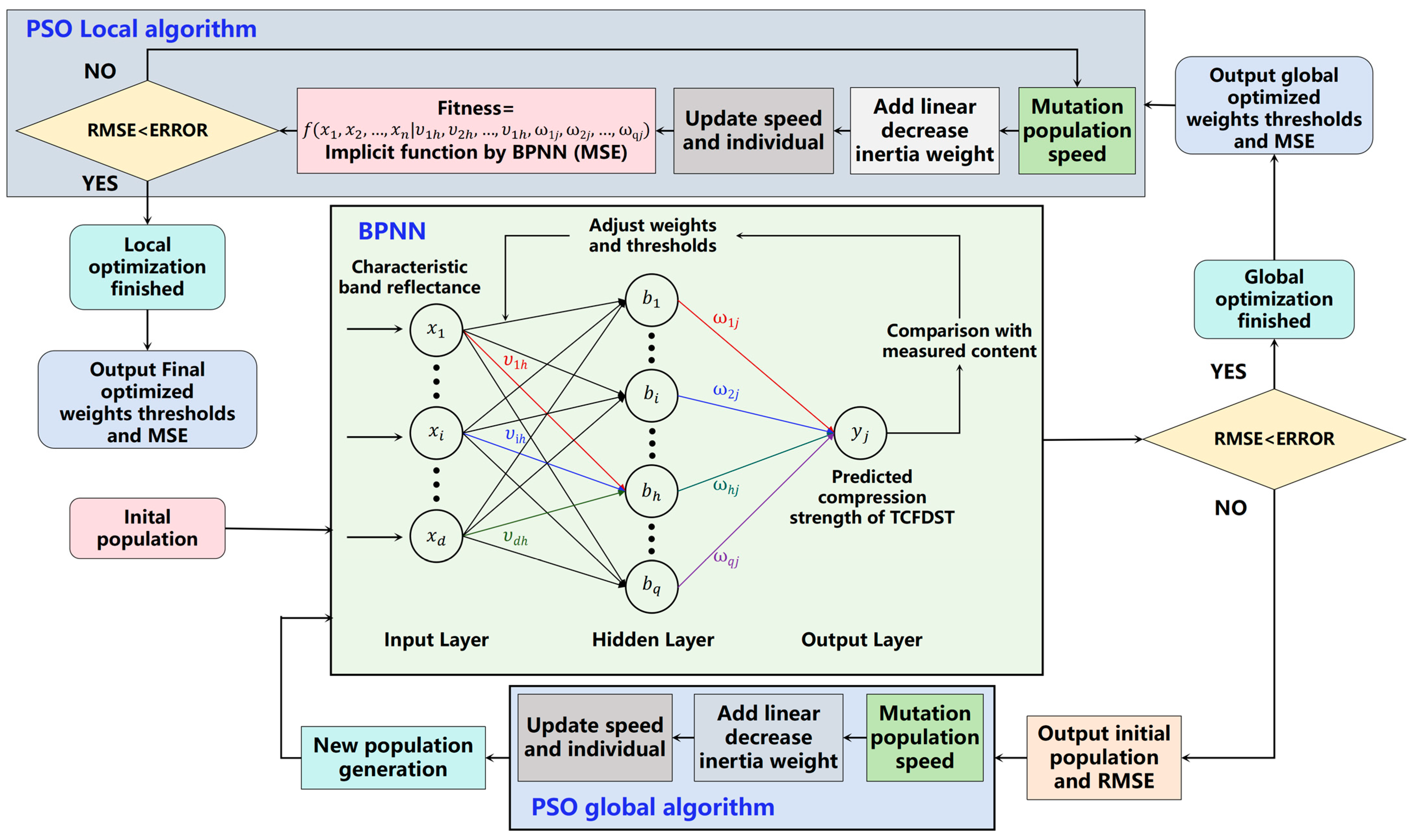 Buildings 14 03375 g012