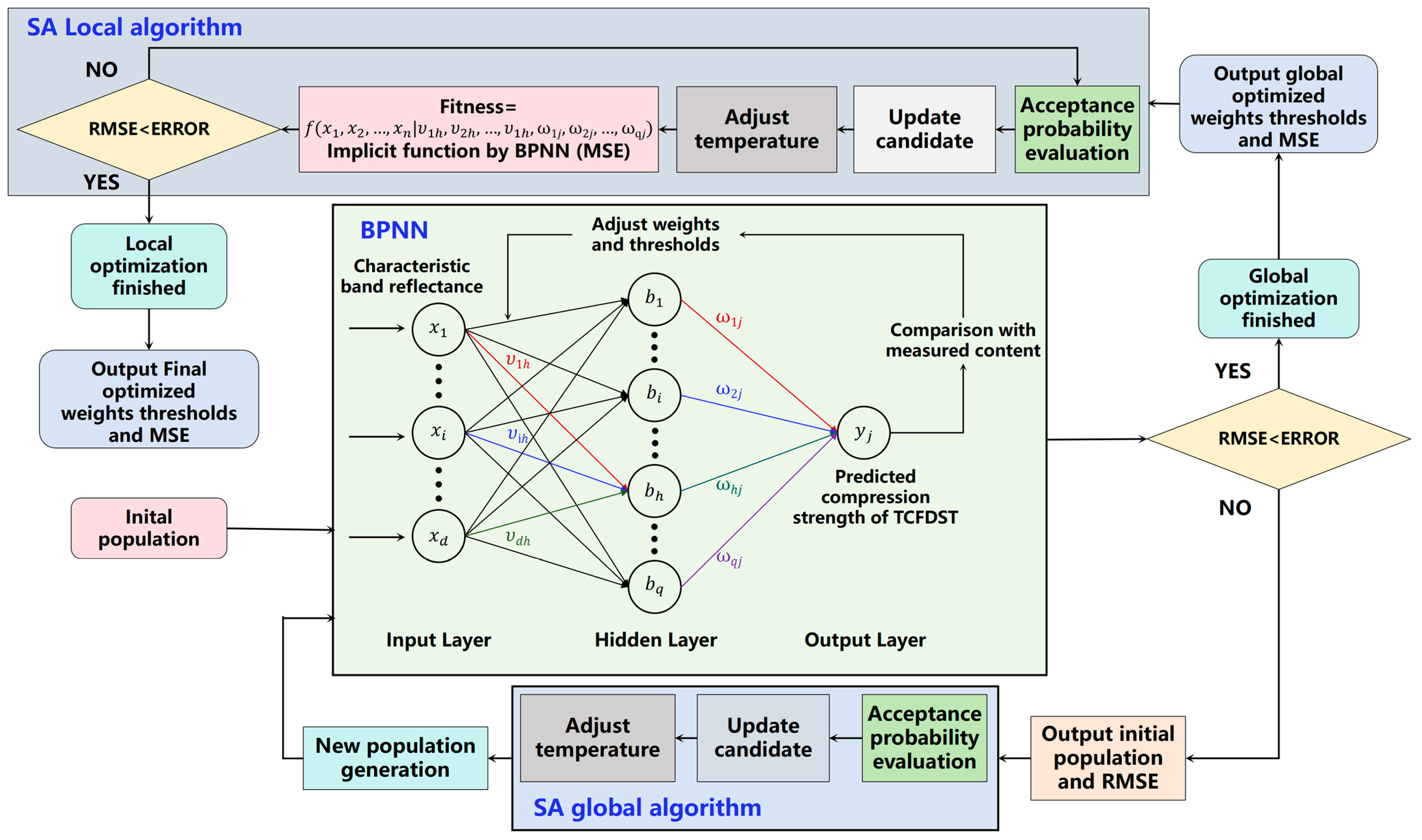 Buildings 14 03375 g013