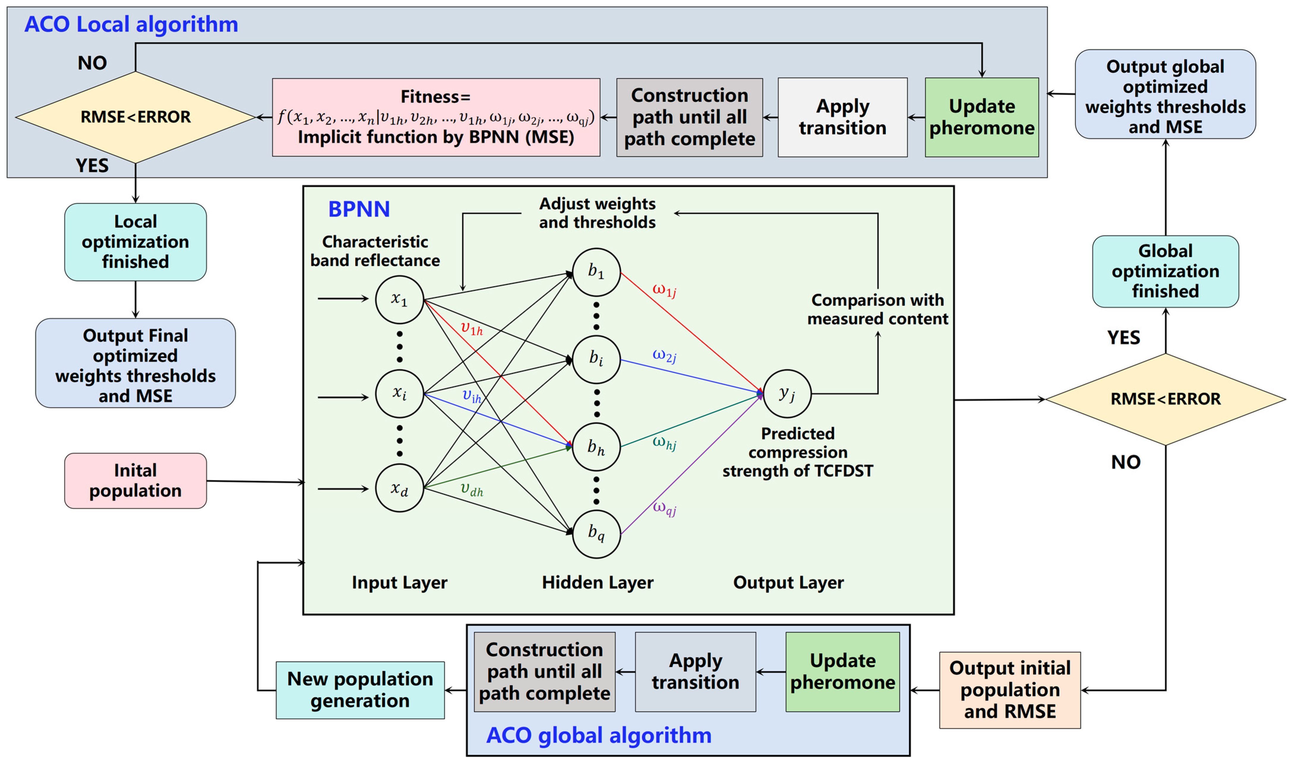 Buildings 14 03375 g014