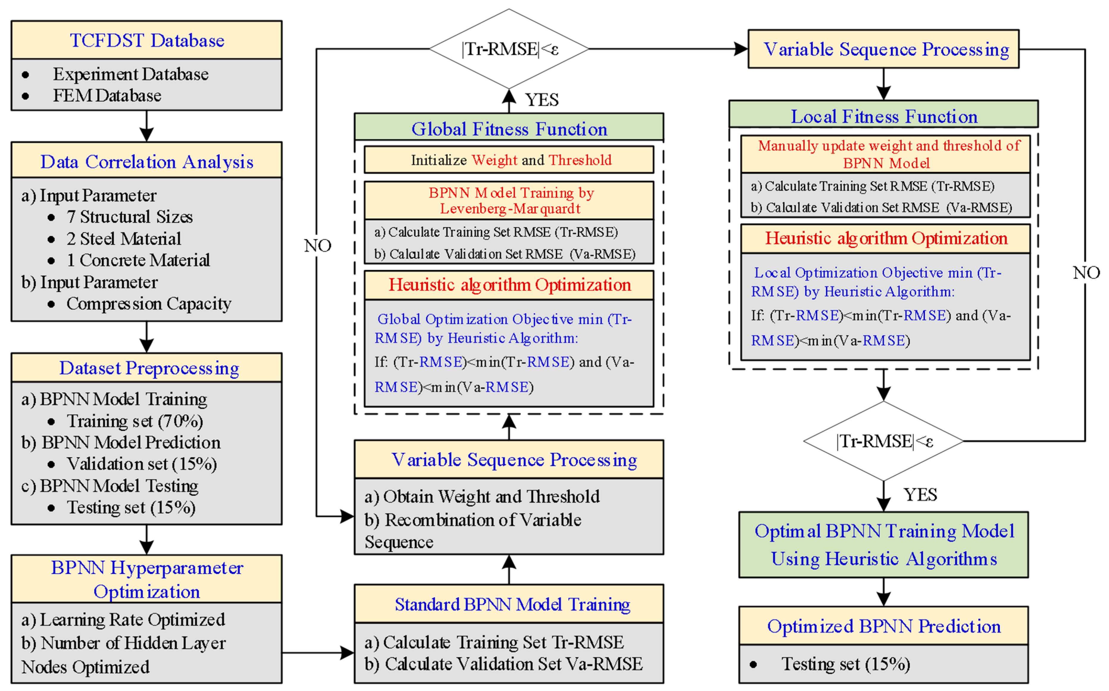 Buildings 14 03375 g015