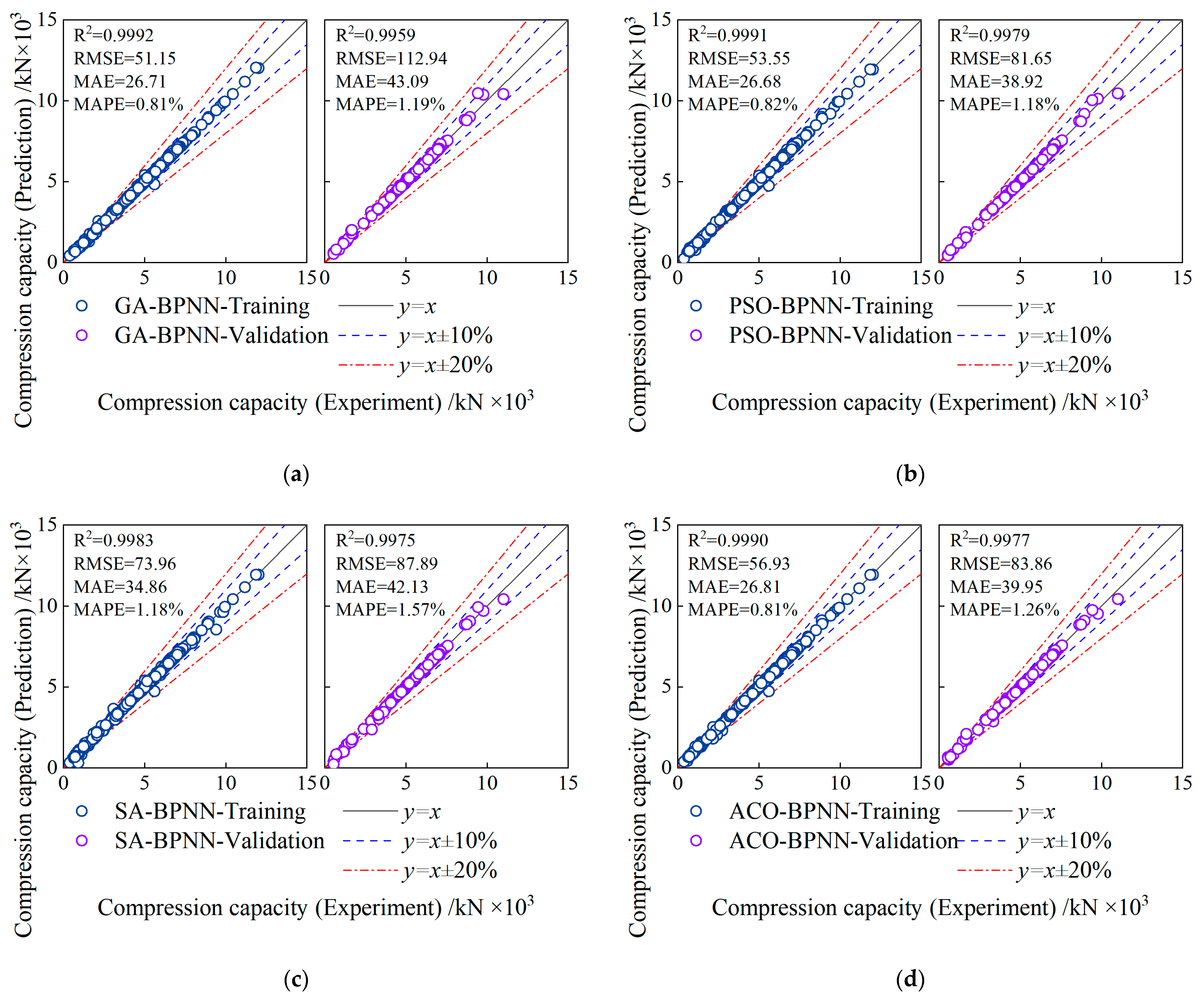 Buildings 14 03375 g018