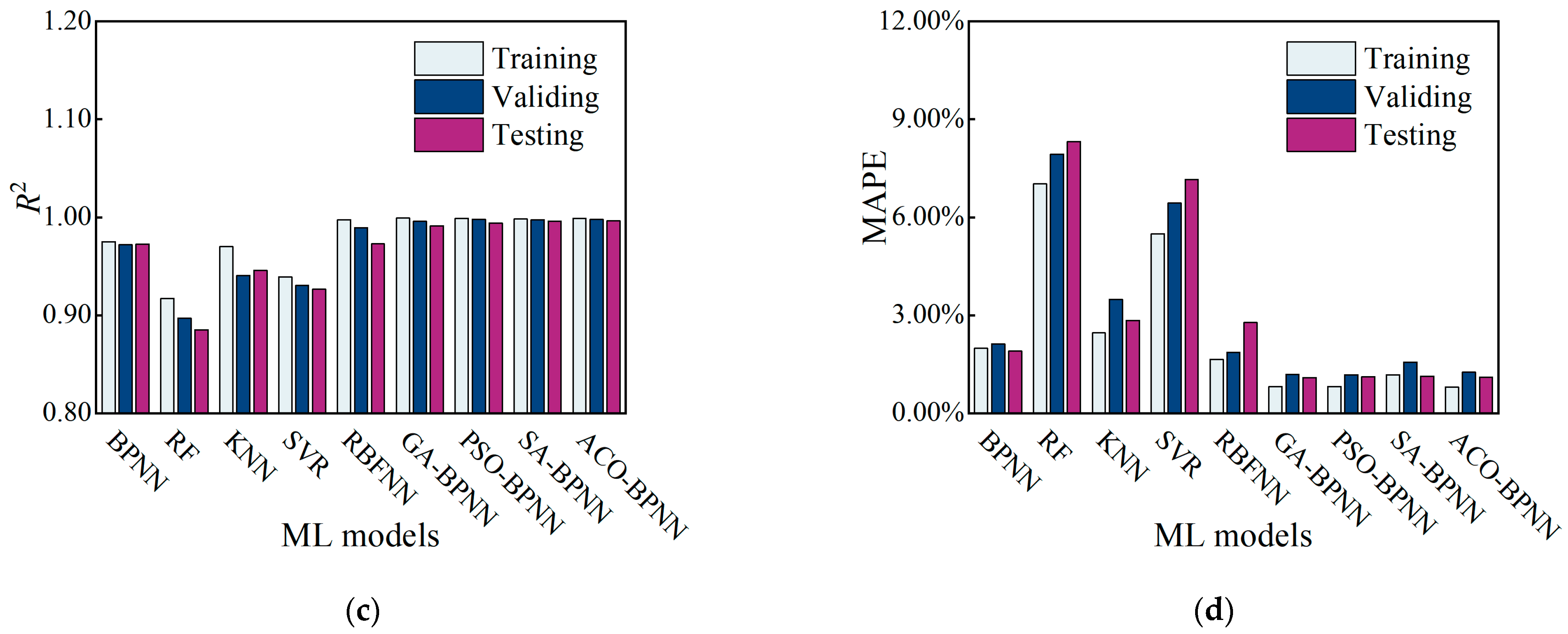 Buildings 14 03375 g019b