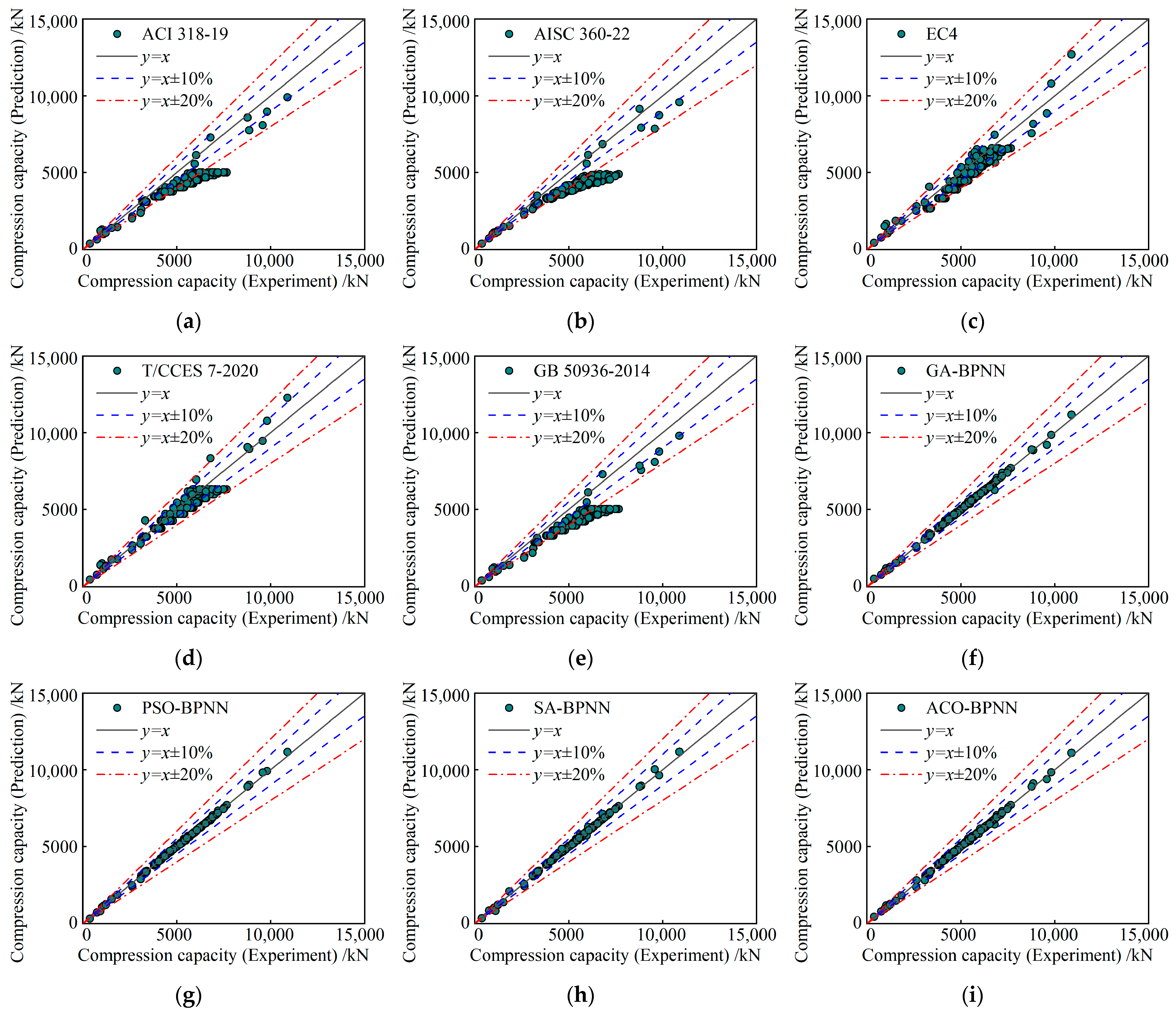 Buildings 14 03375 g020