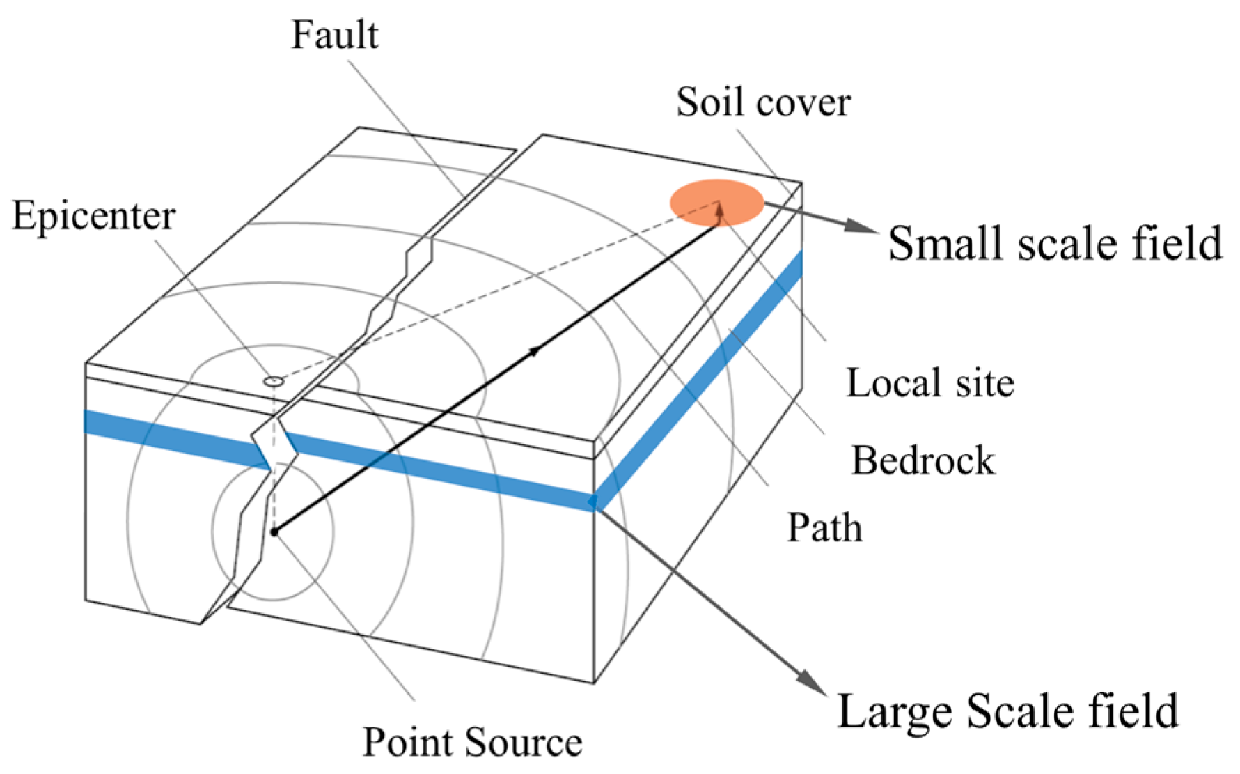 Buildings 14 03377 g001