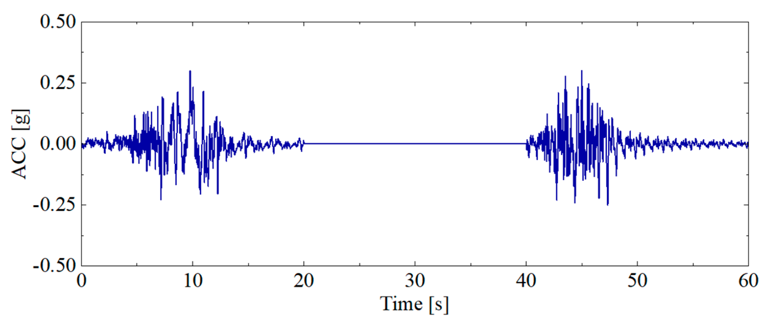 Buildings 14 03377 g003