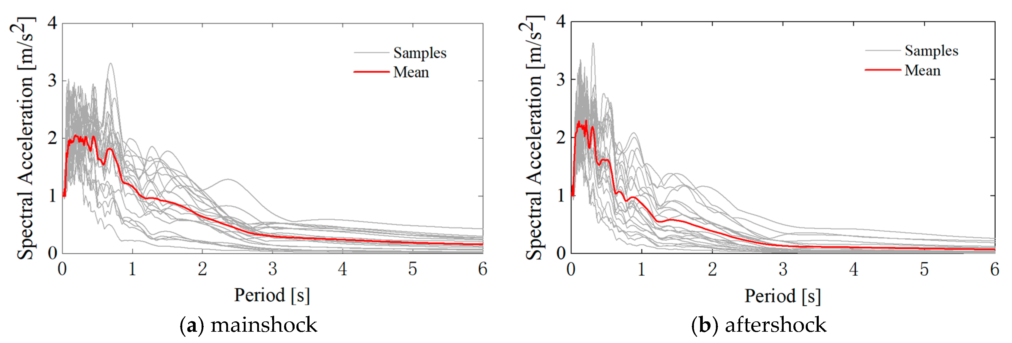 Buildings 14 03377 g004
