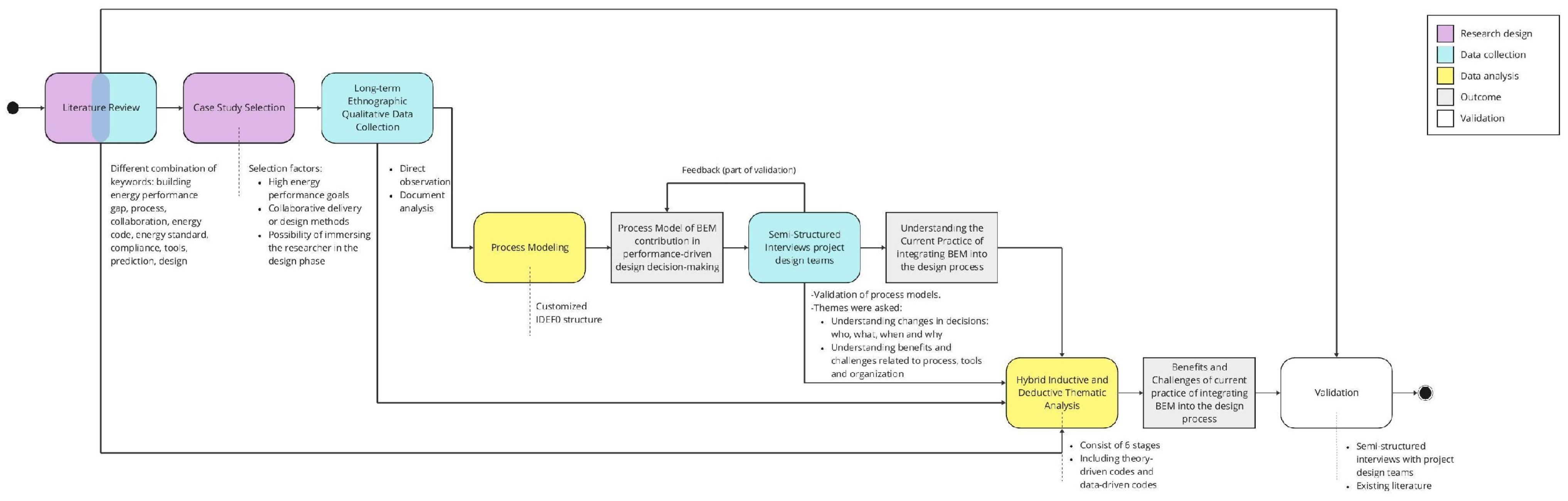 Buildings 14 03379 g001