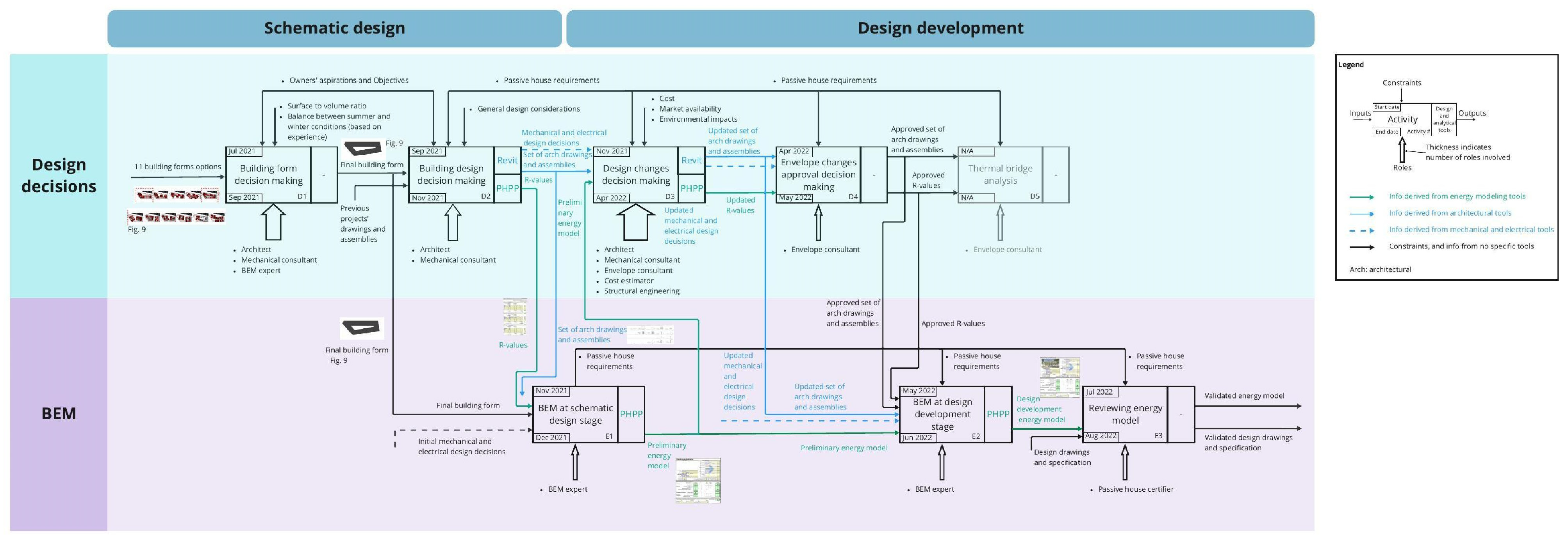 Buildings 14 03379 g008