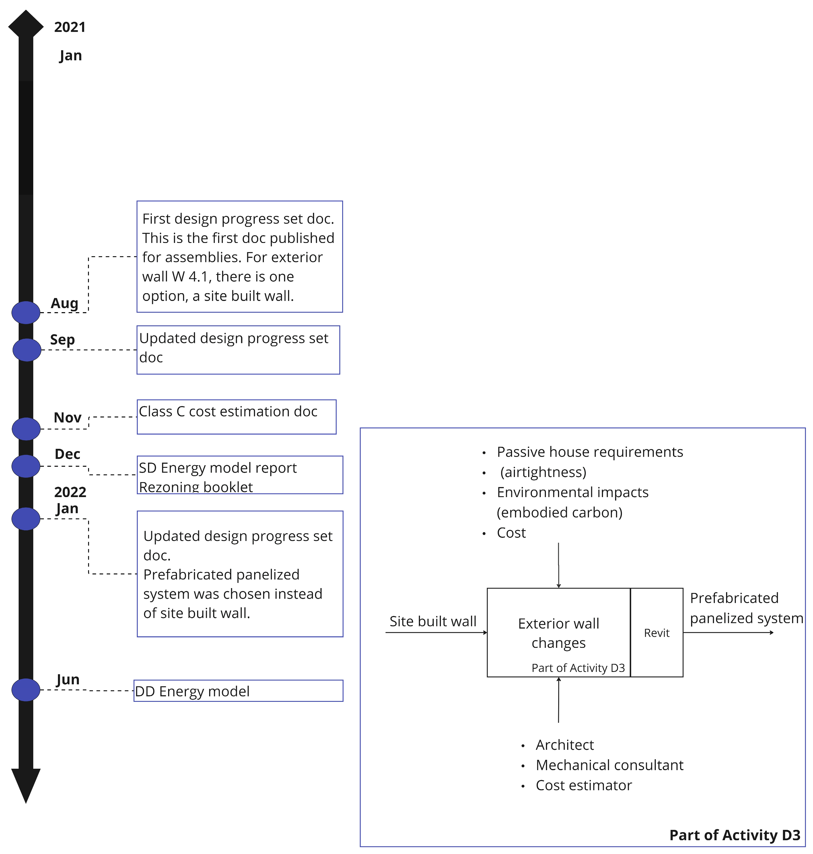 Buildings 14 03379 g010