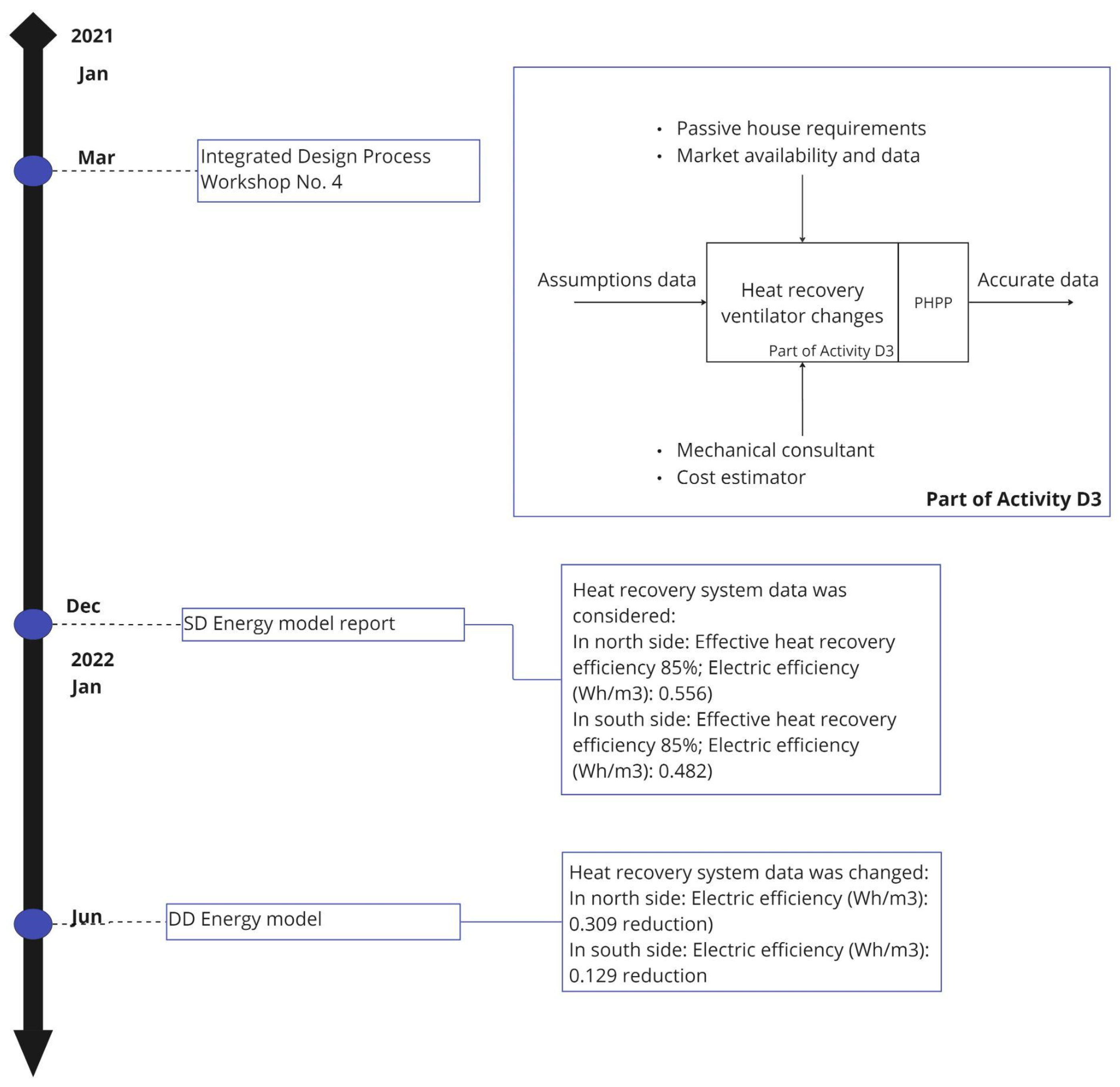 Buildings 14 03379 g011
