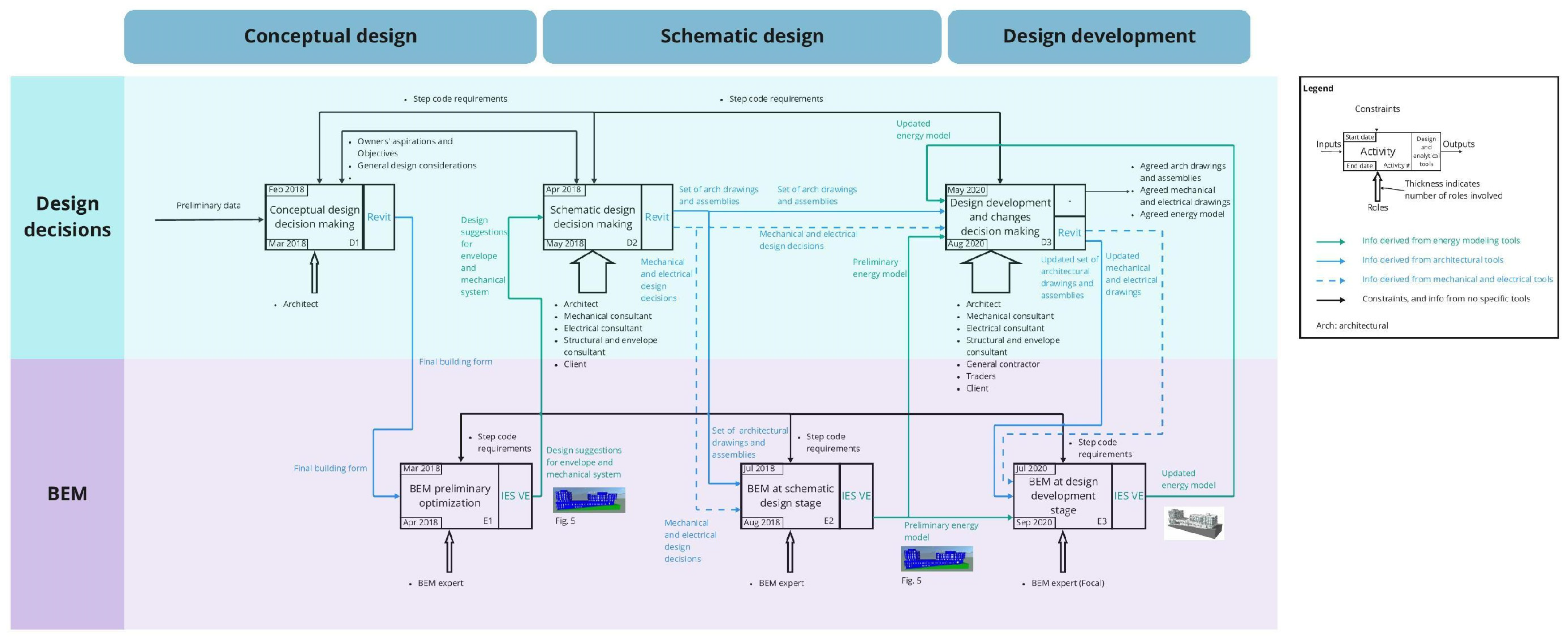 Buildings 14 03379 g012