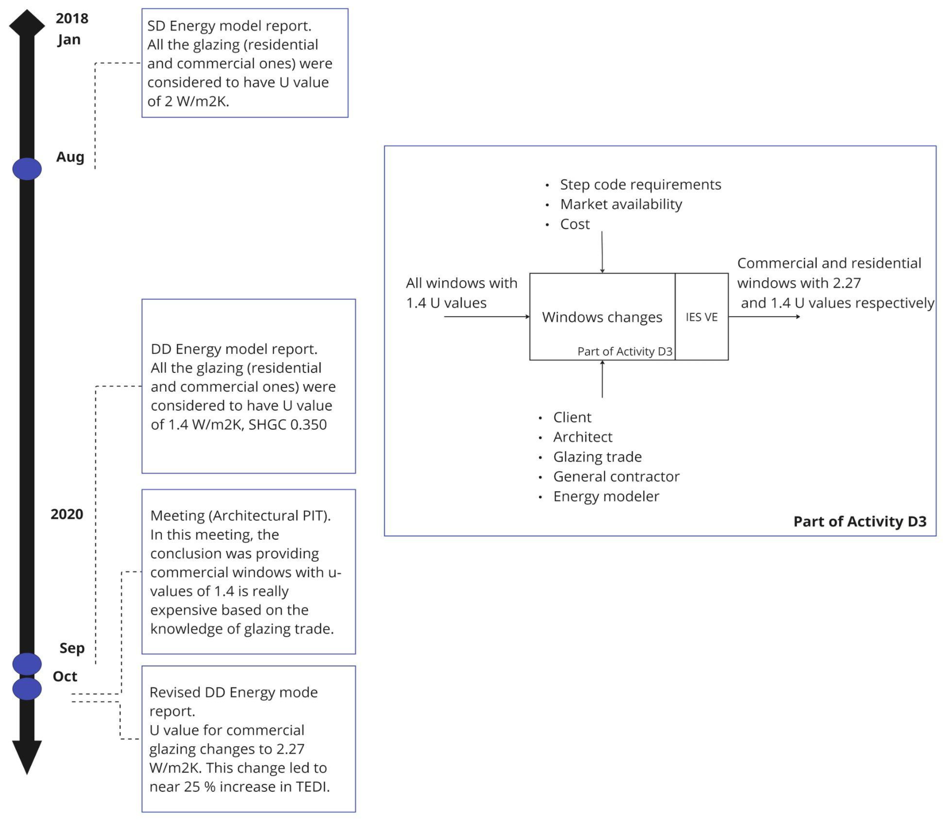 Buildings 14 03379 g013