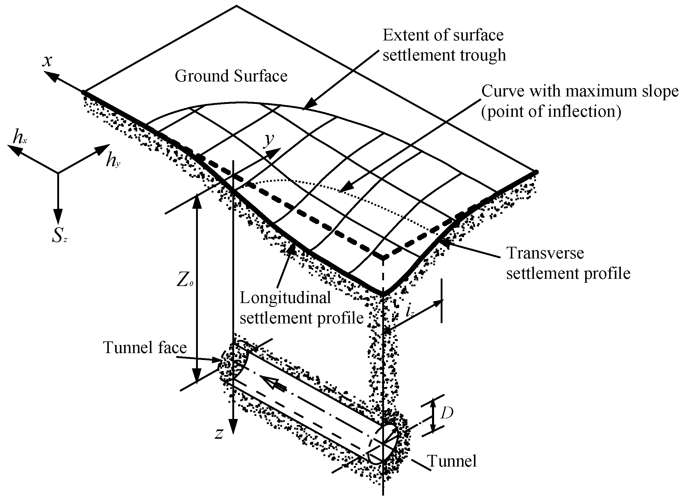Buildings 14 03380 g001