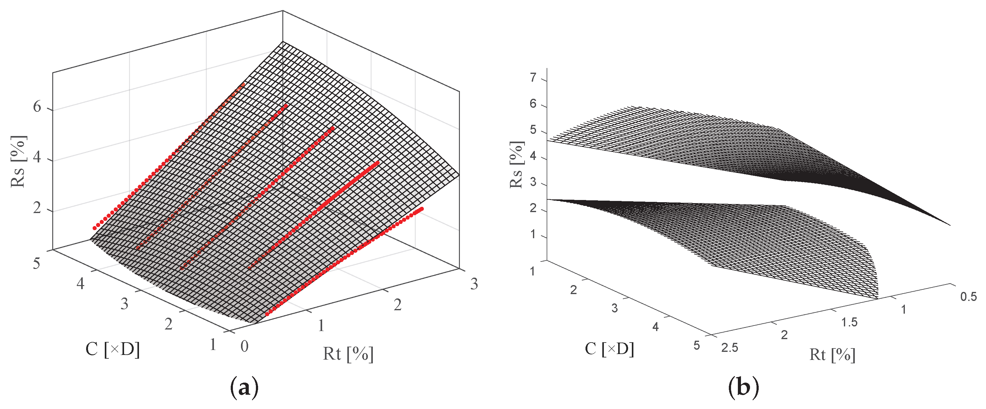 Buildings 14 03380 g007