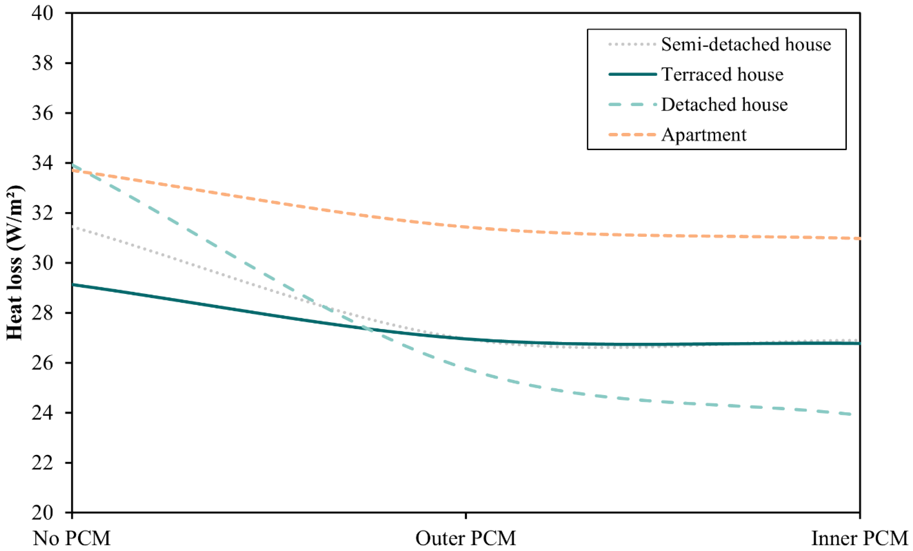 Buildings 14 03382 g005