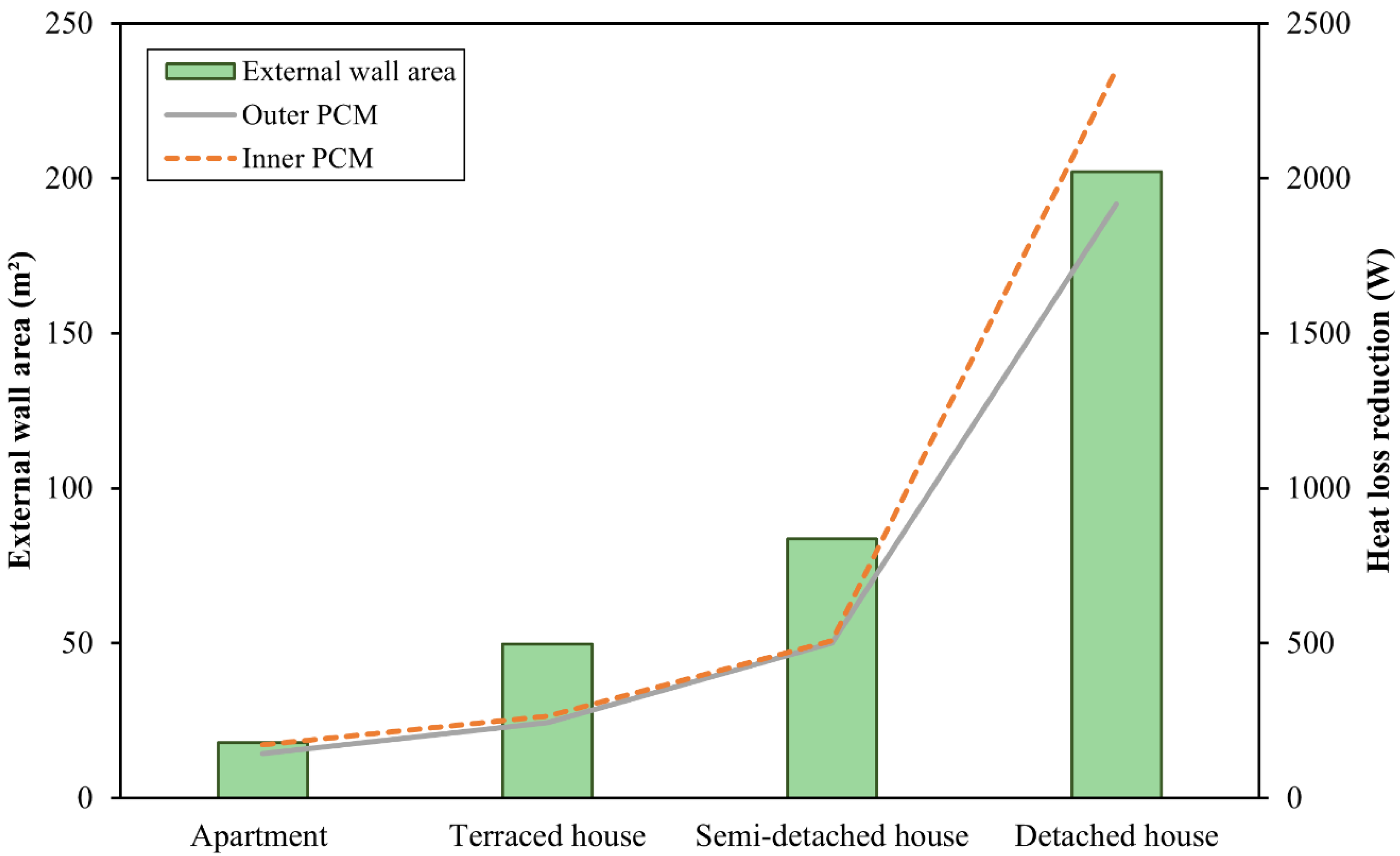 Buildings 14 03382 g007