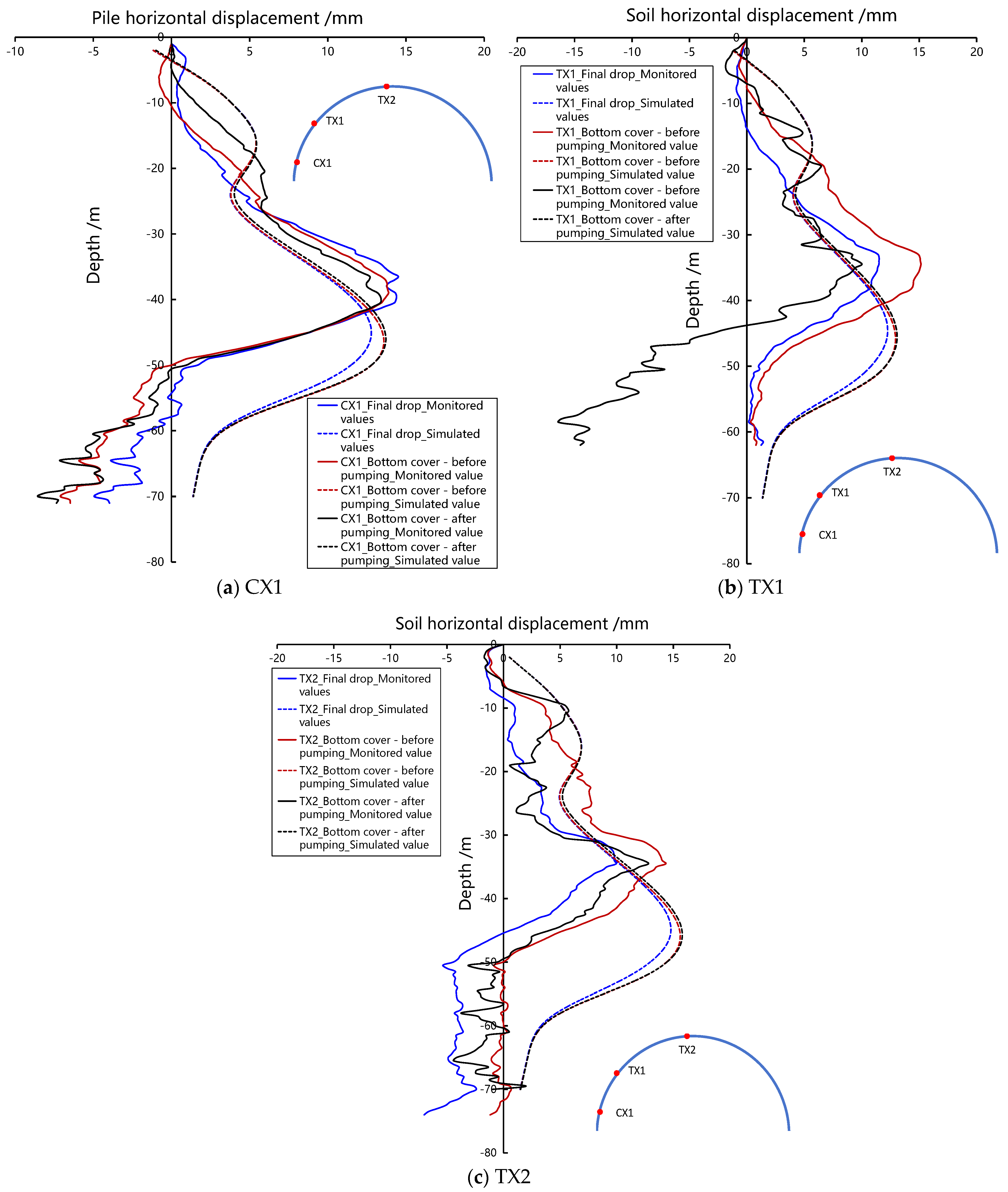 Buildings 14 03383 g003