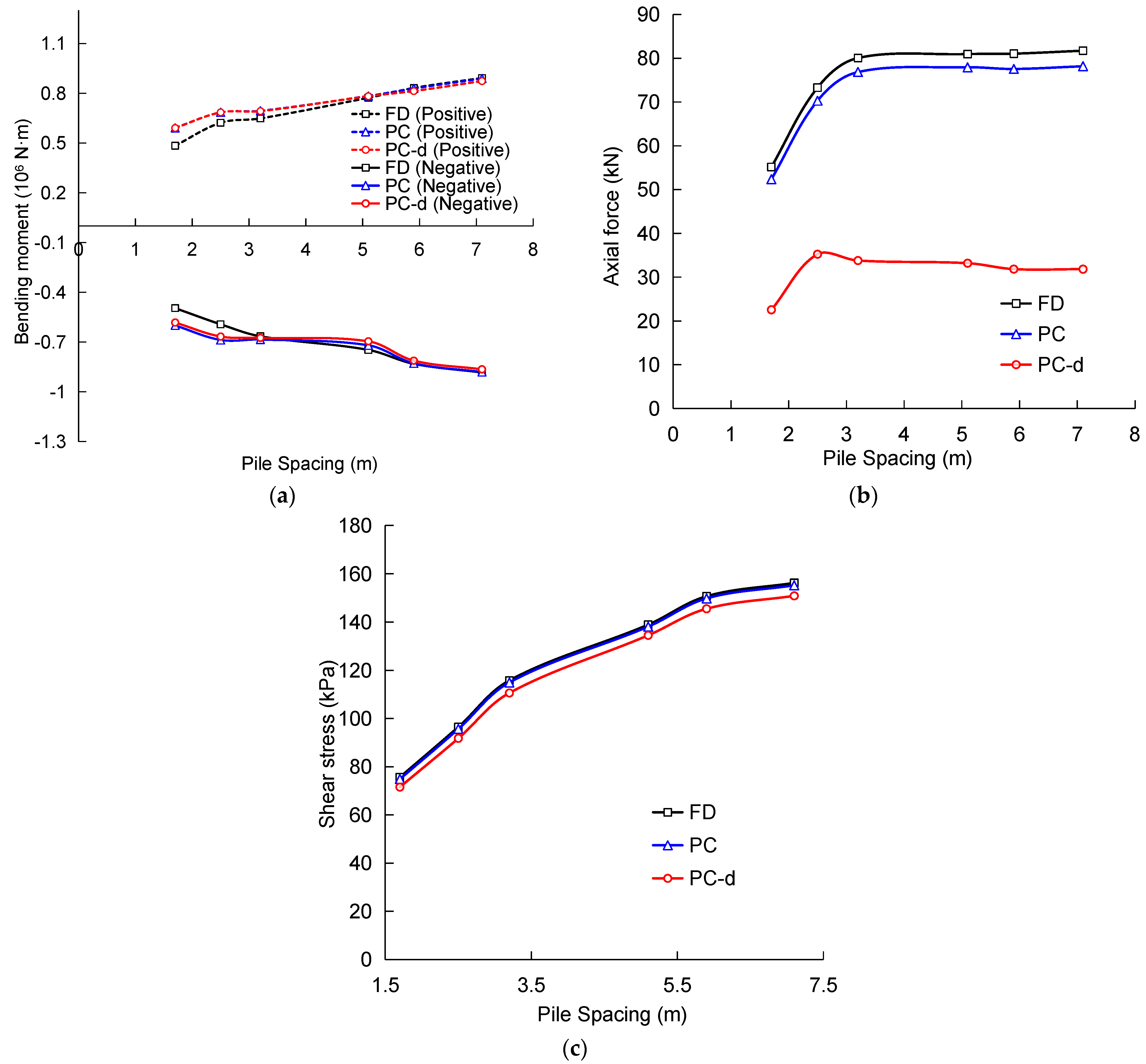 Buildings 14 03383 g005