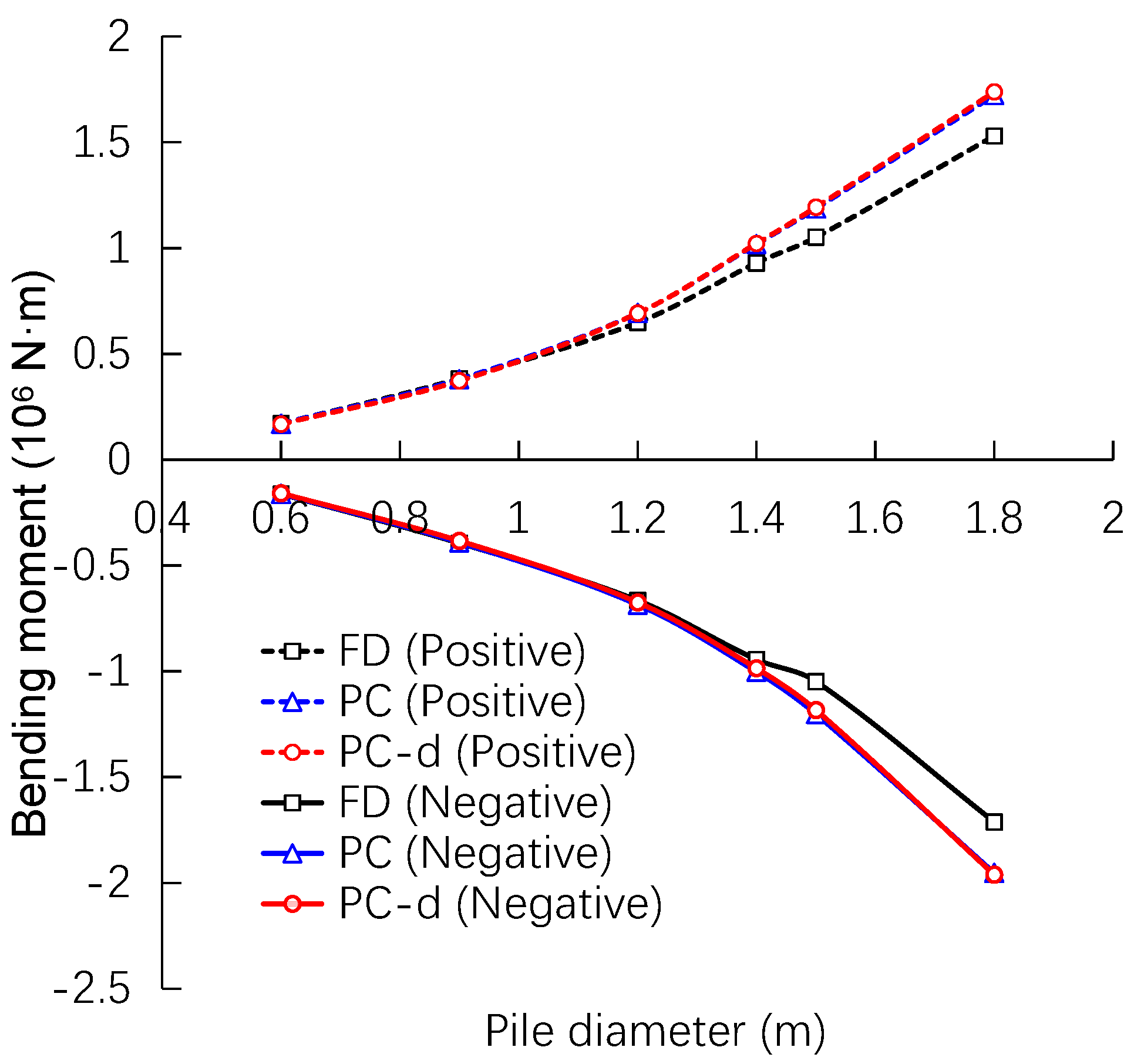 Buildings 14 03383 g007