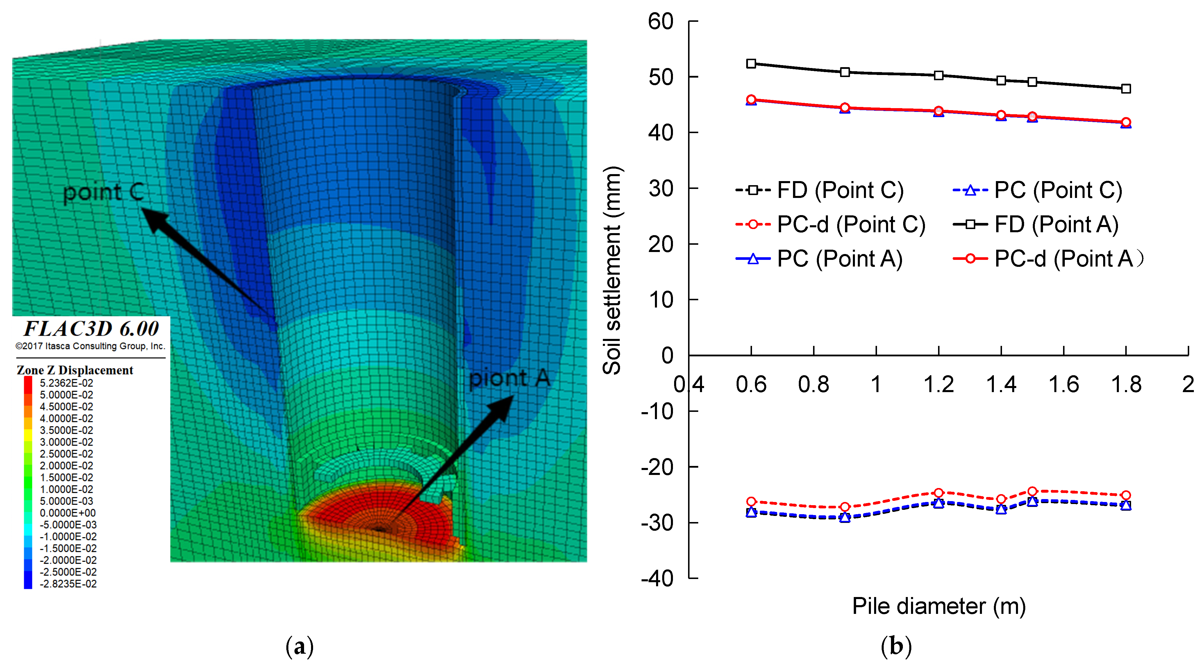 Buildings 14 03383 g008