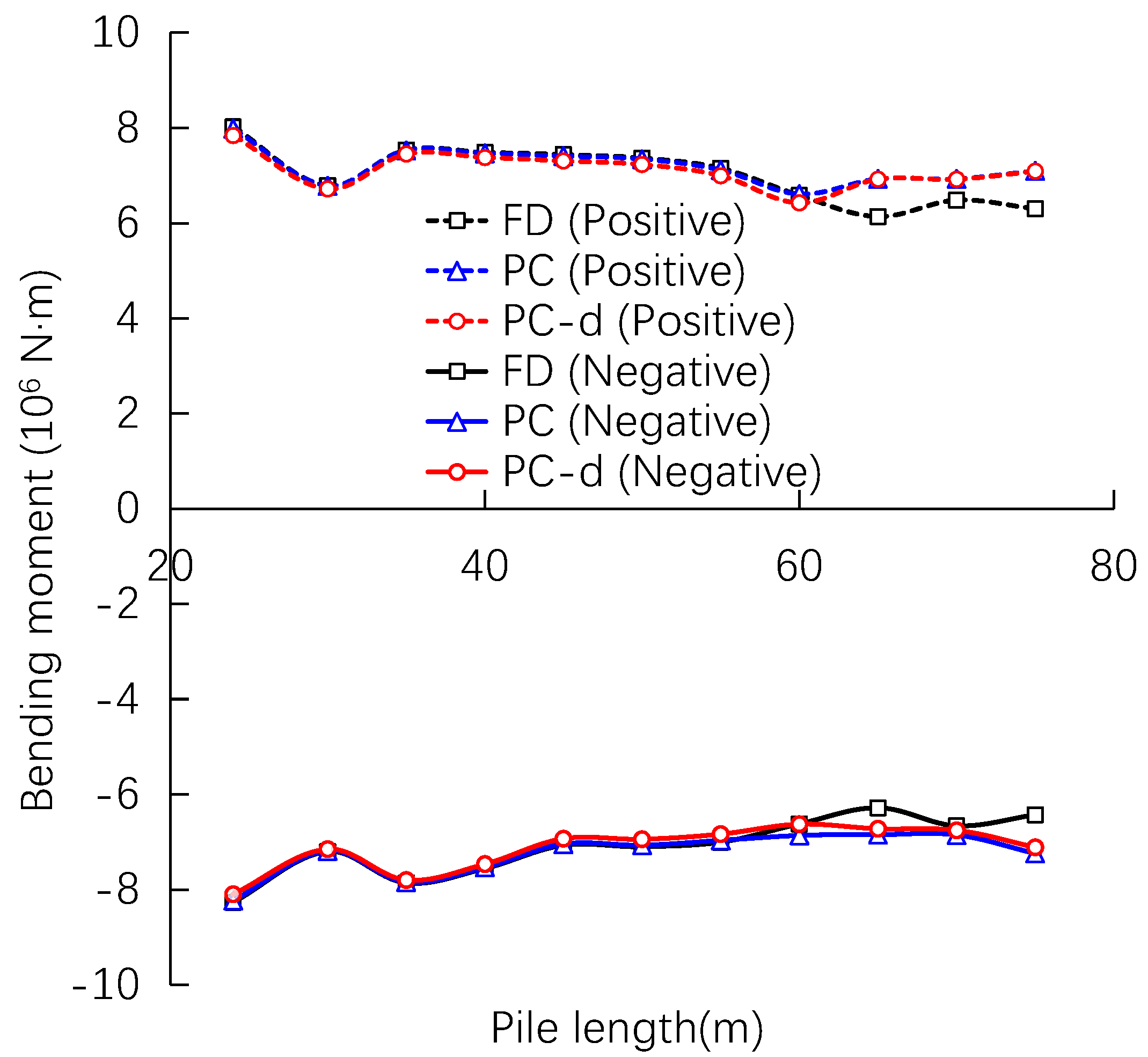 Buildings 14 03383 g010