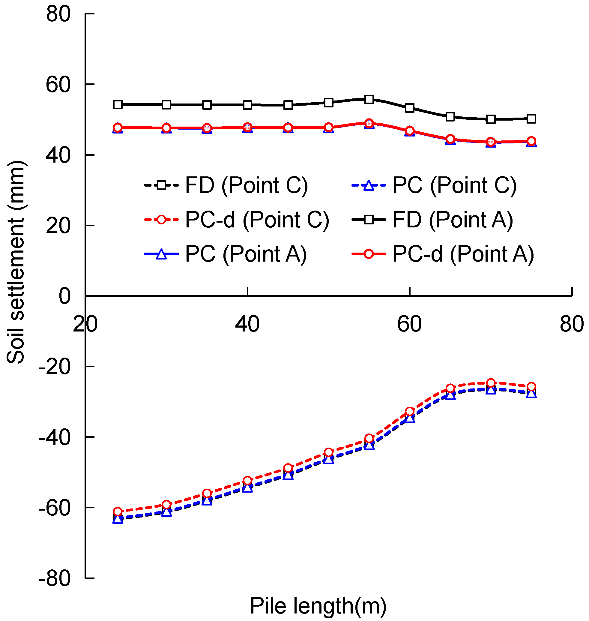 Buildings 14 03383 g011
