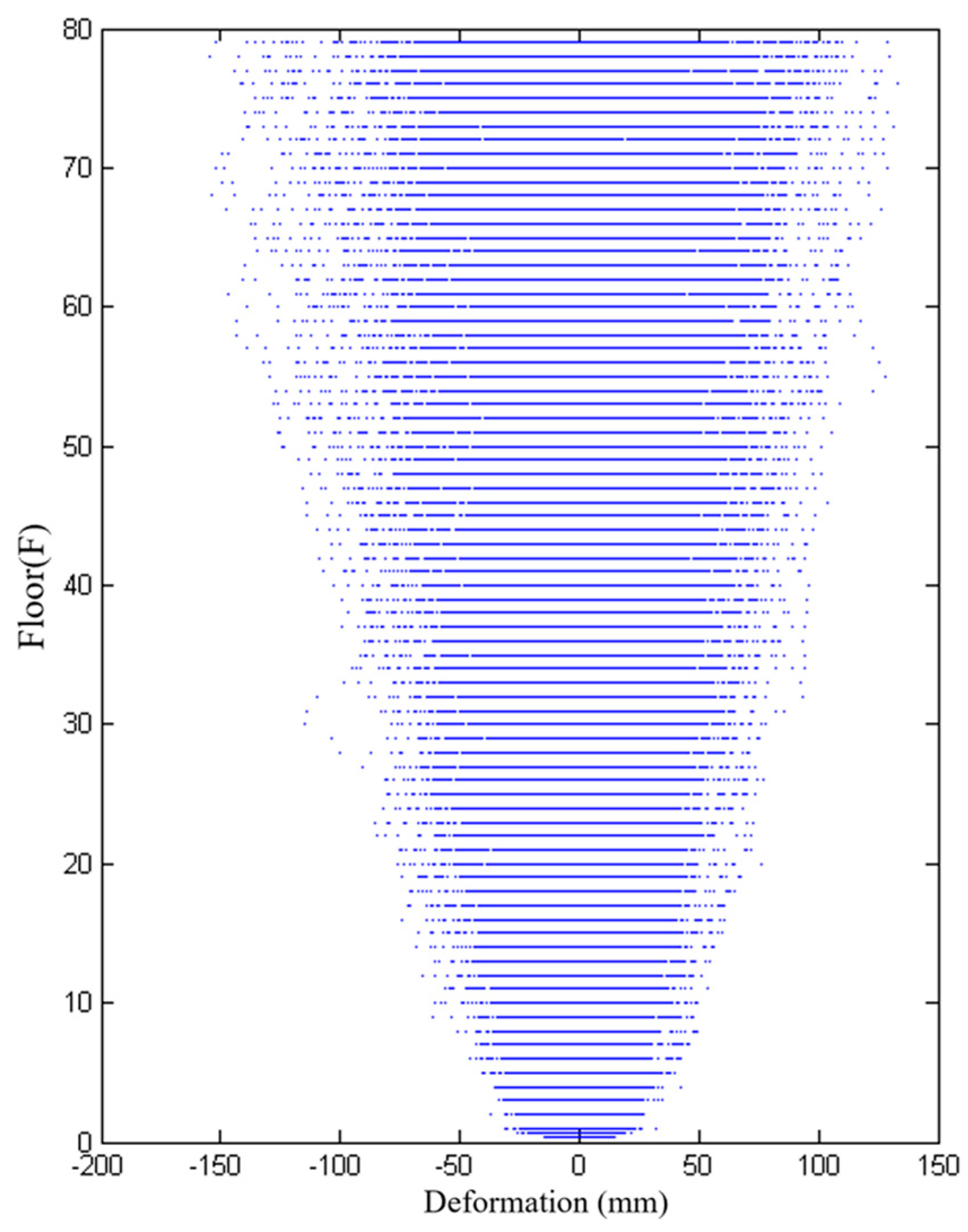 Buildings 14 03384 g002