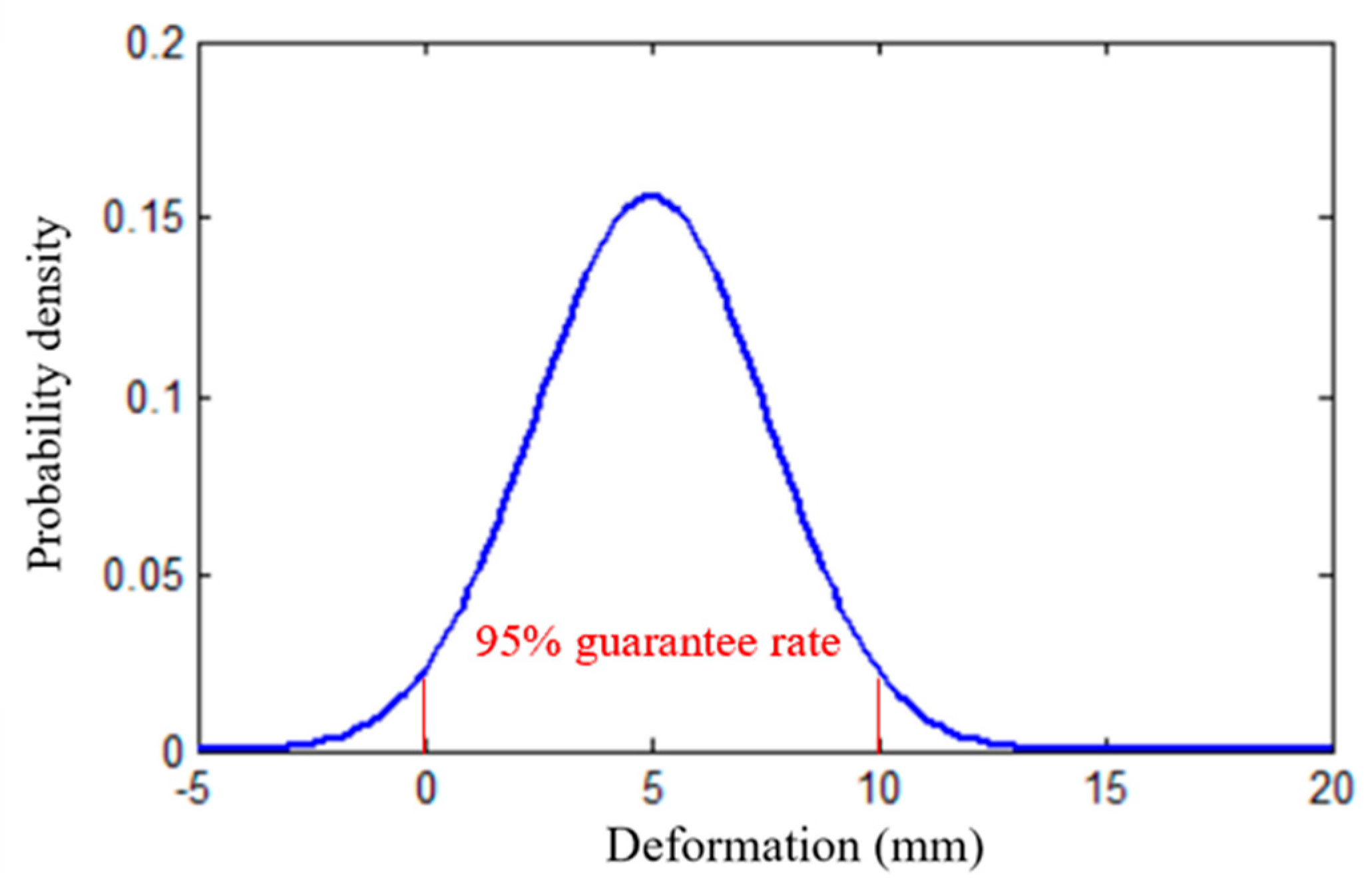 Buildings 14 03384 g003