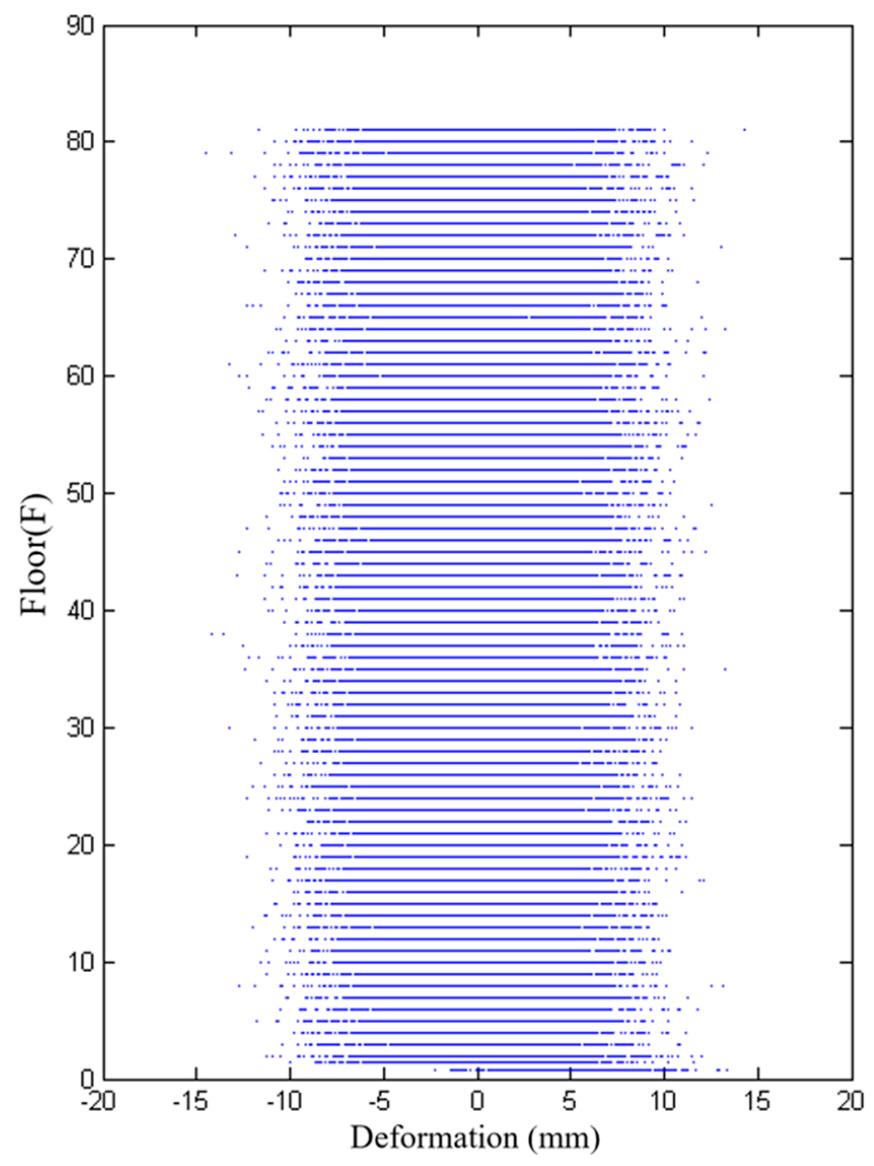 Buildings 14 03384 g004