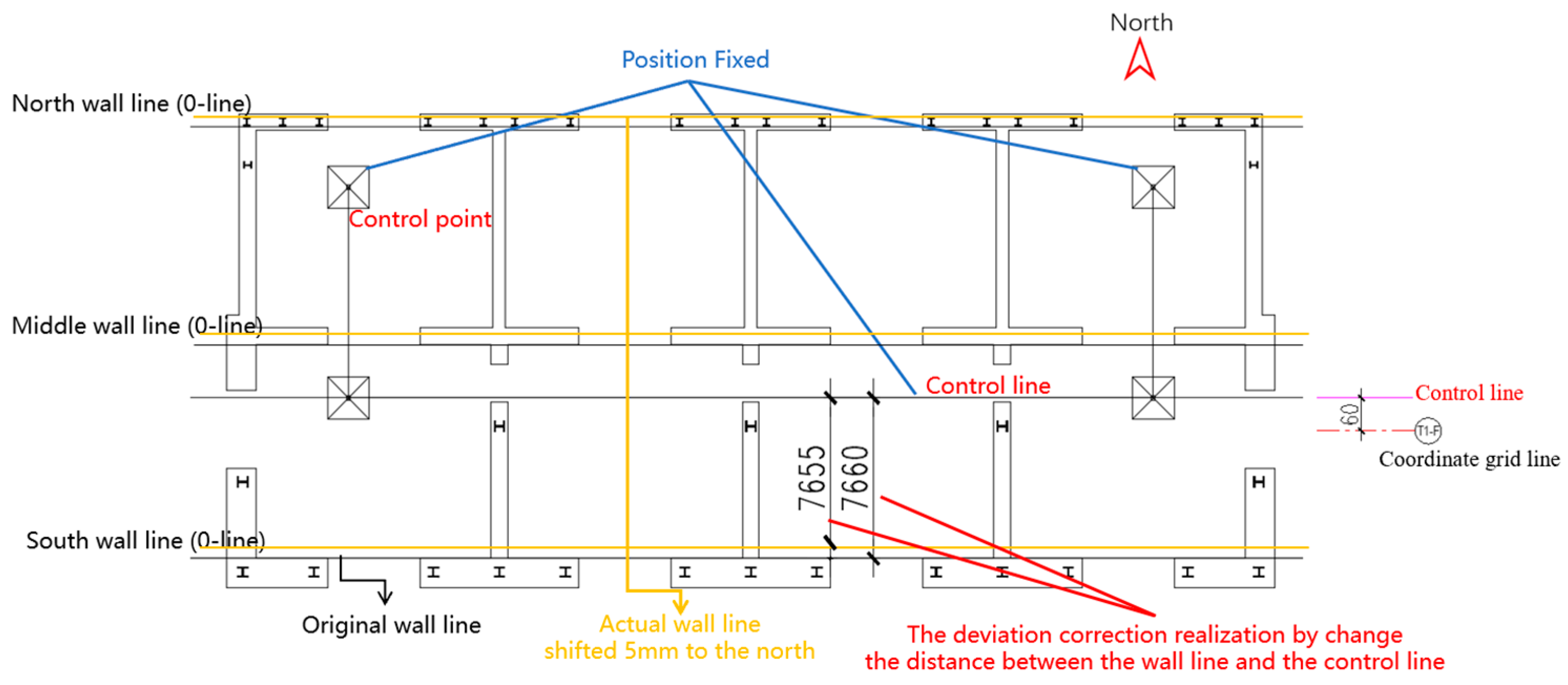 Buildings 14 03384 g005
