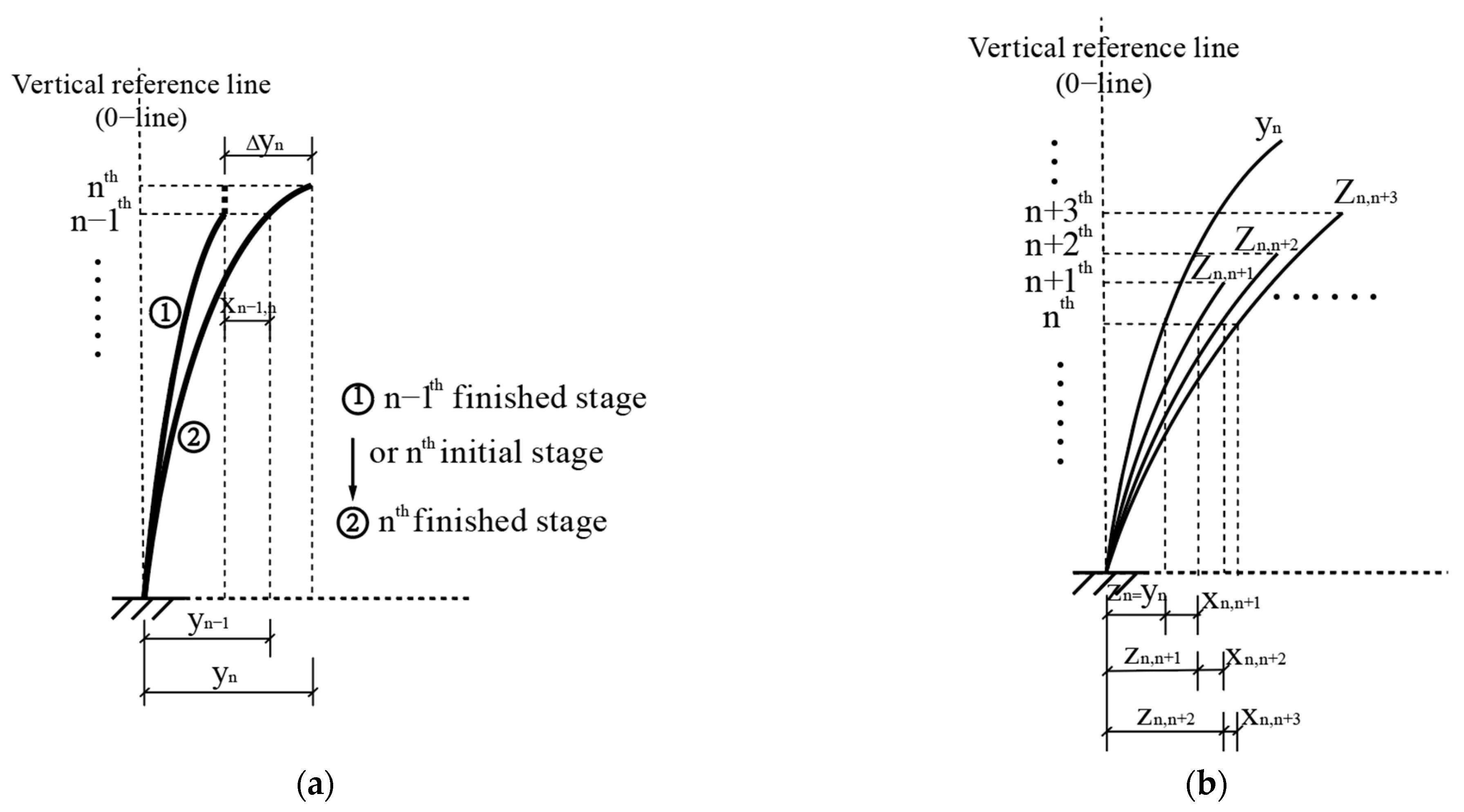 Buildings 14 03384 g008
