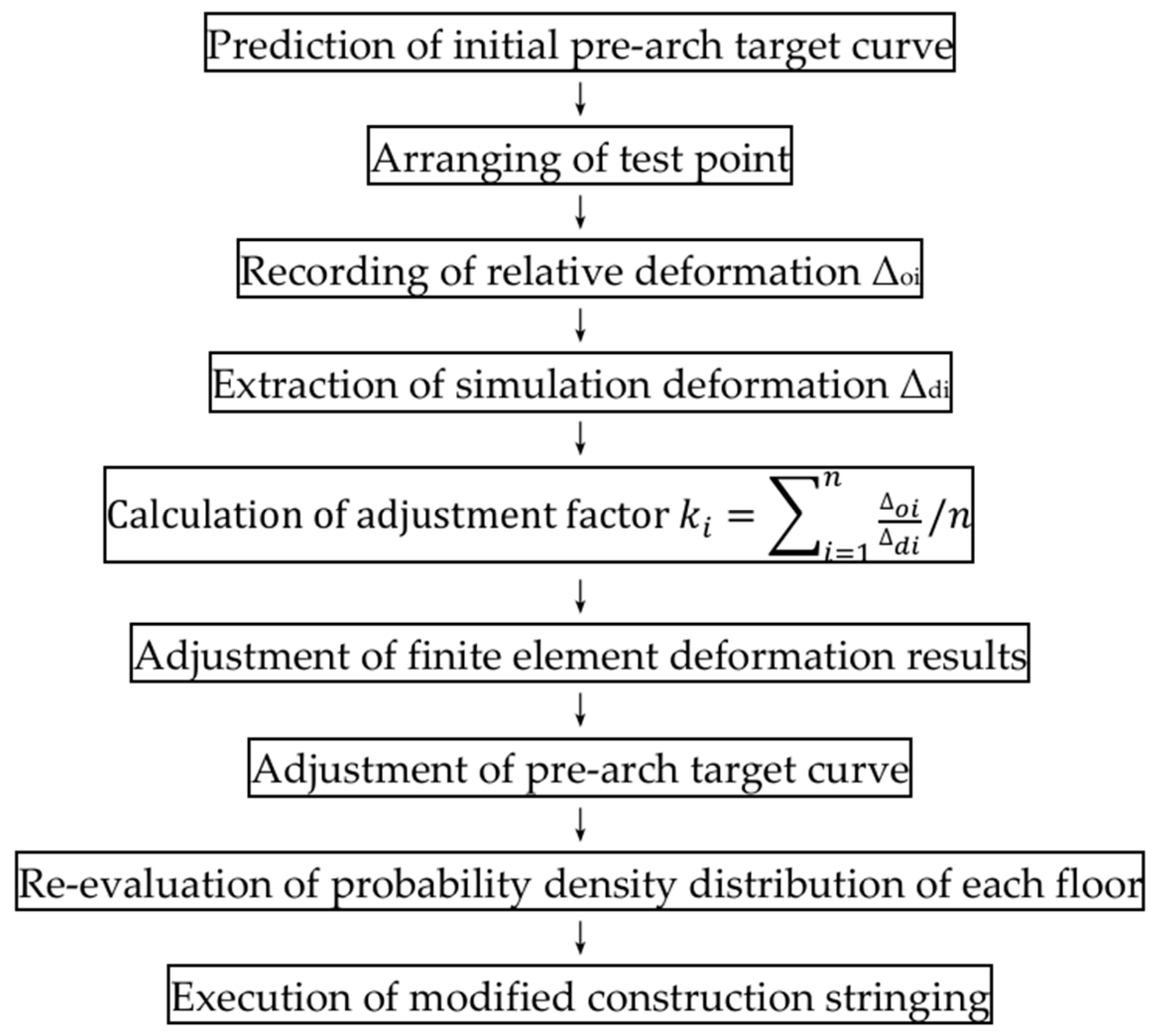 Buildings 14 03384 g009