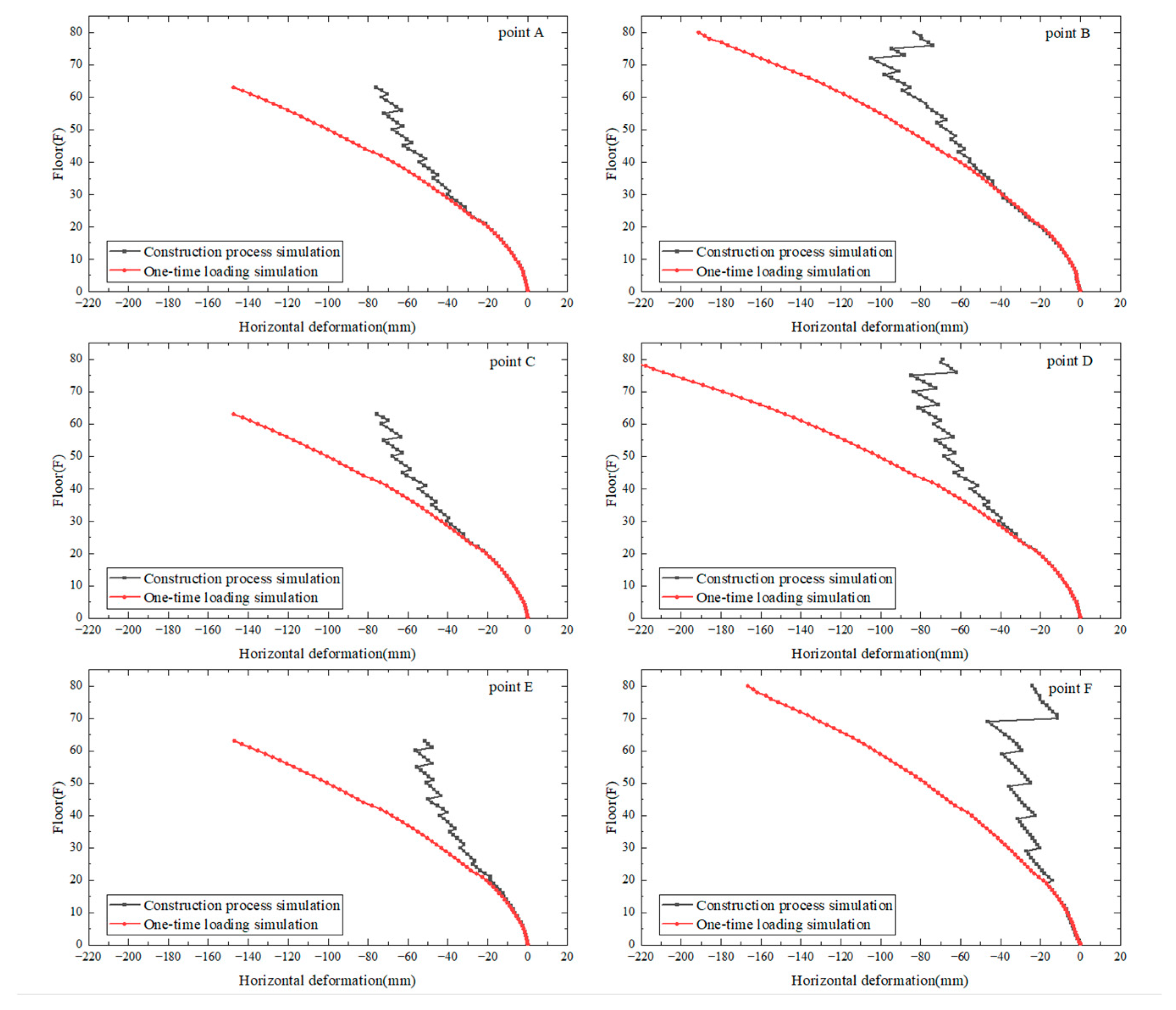 Buildings 14 03384 g013