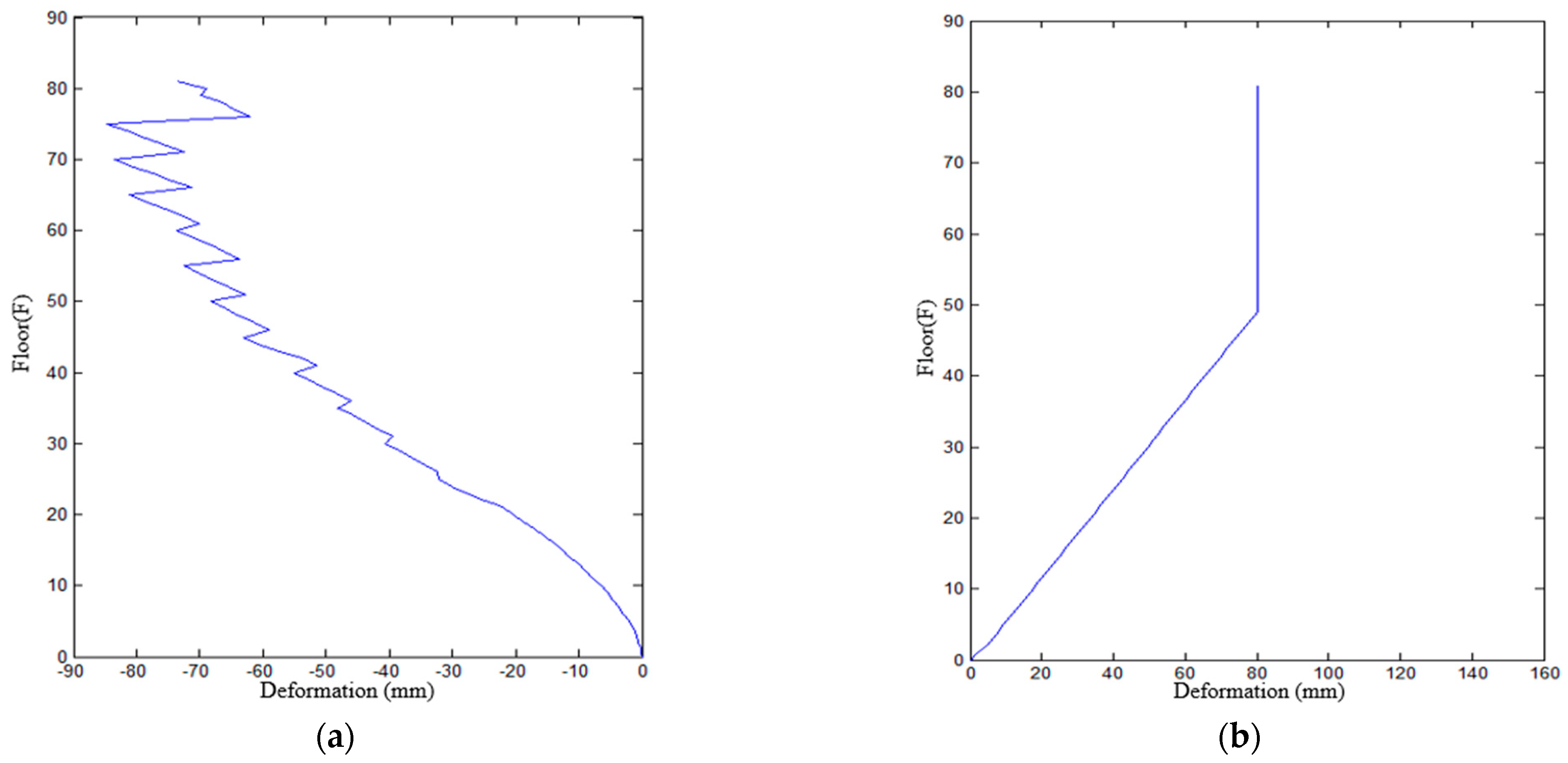 Buildings 14 03384 g014