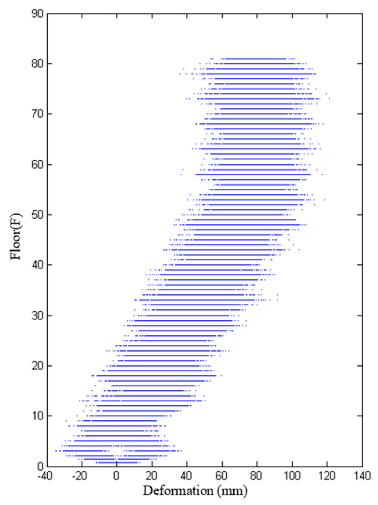 Buildings 14 03384 g015