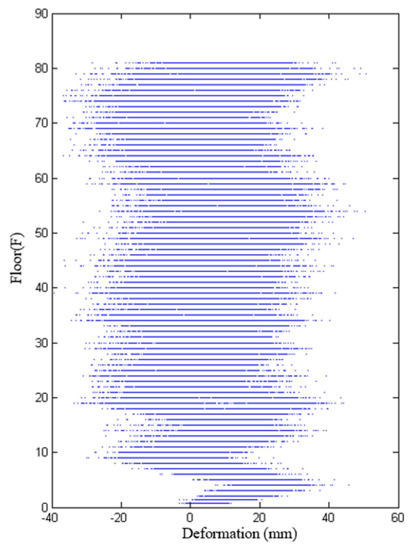 Buildings 14 03384 g016
