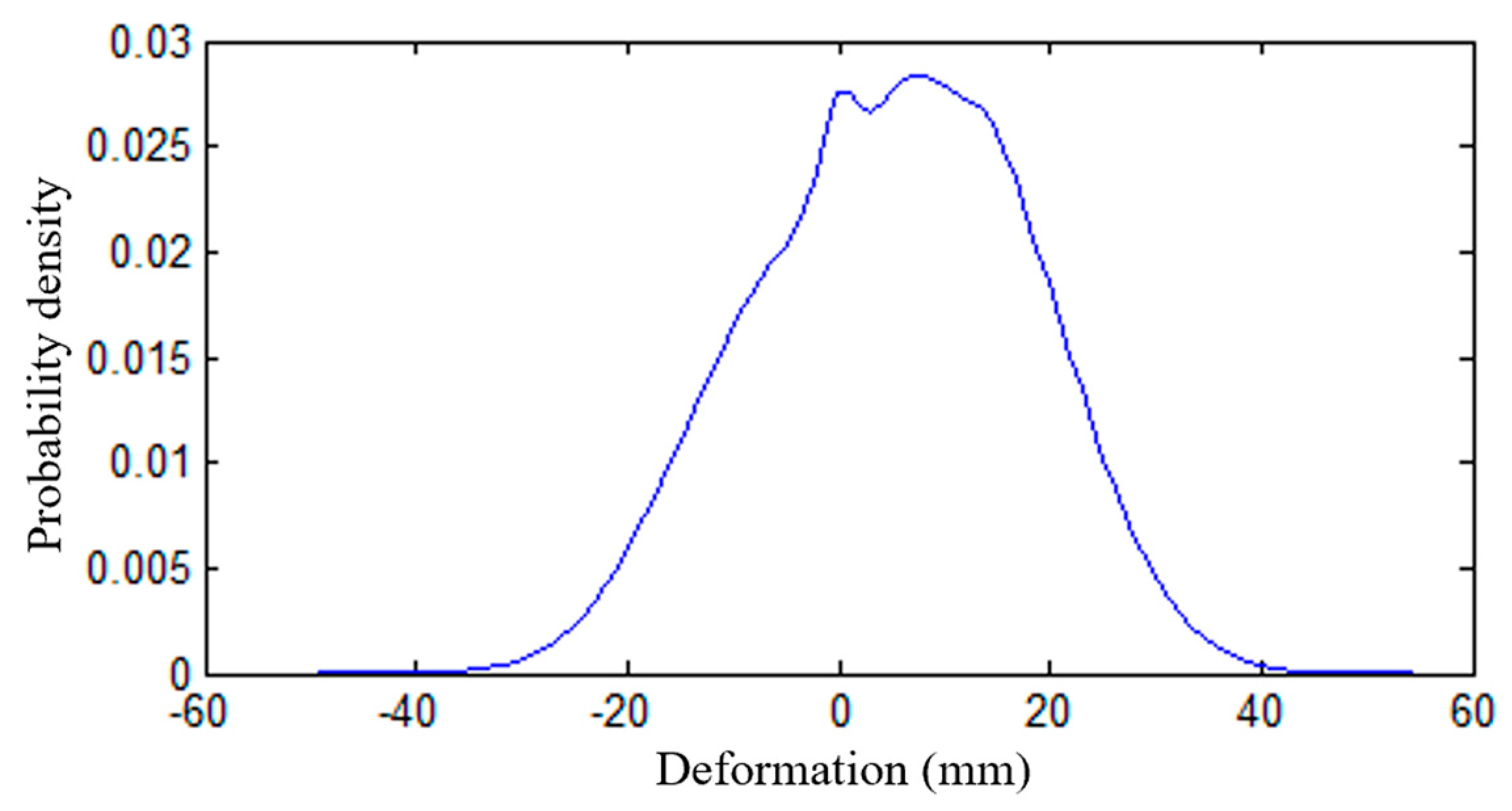 Buildings 14 03384 g017
