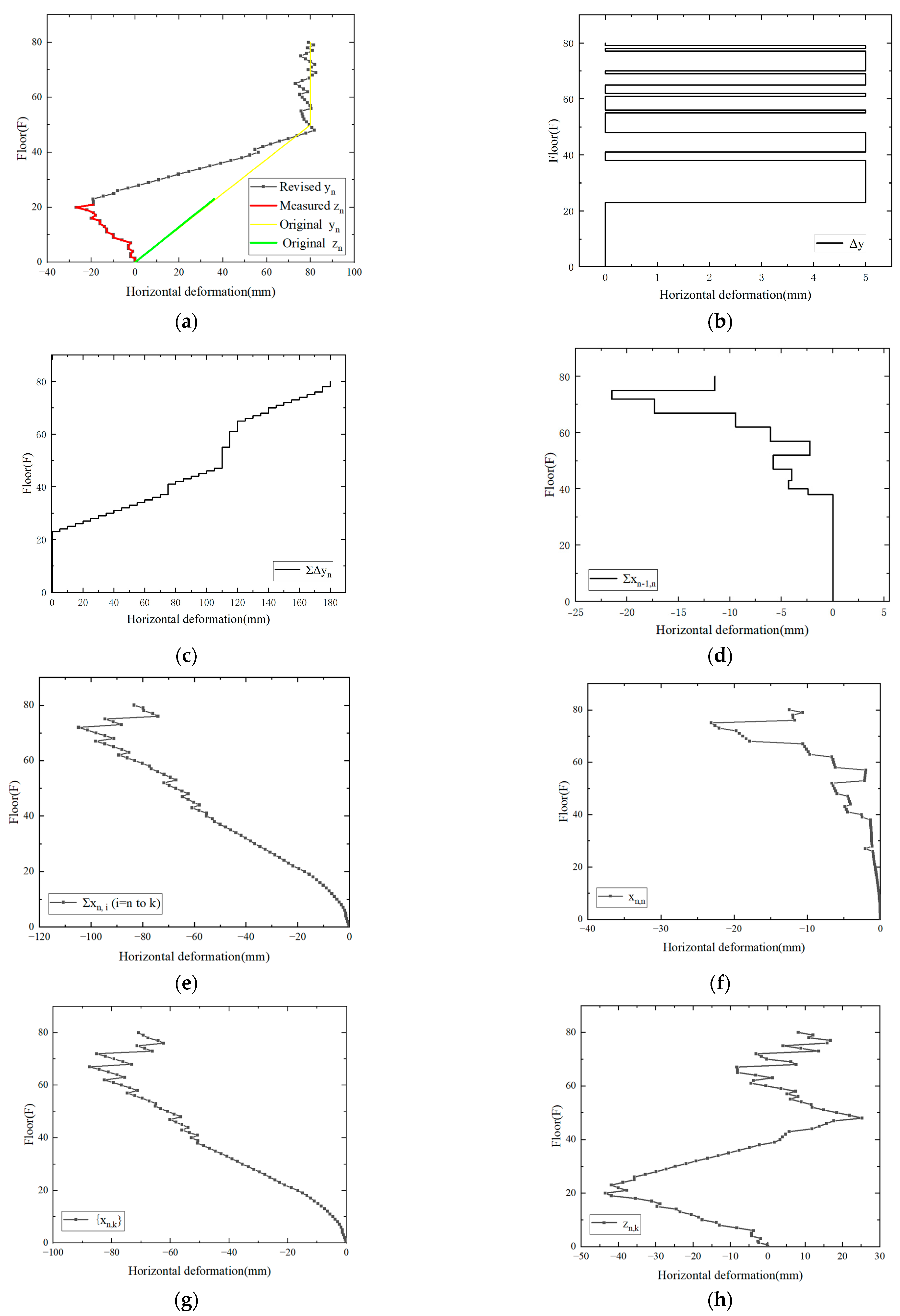 Buildings 14 03384 g018