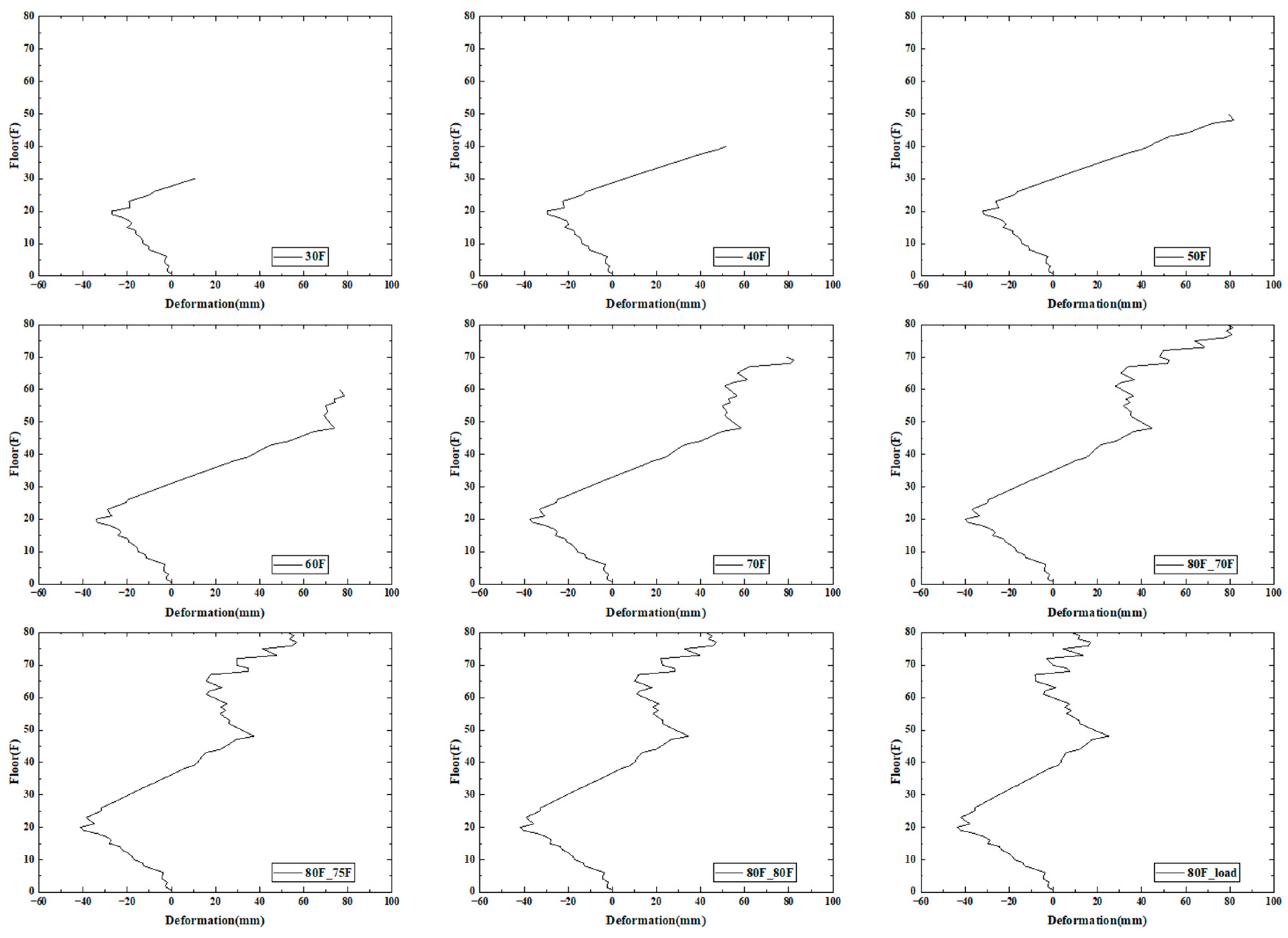 Buildings 14 03384 g019