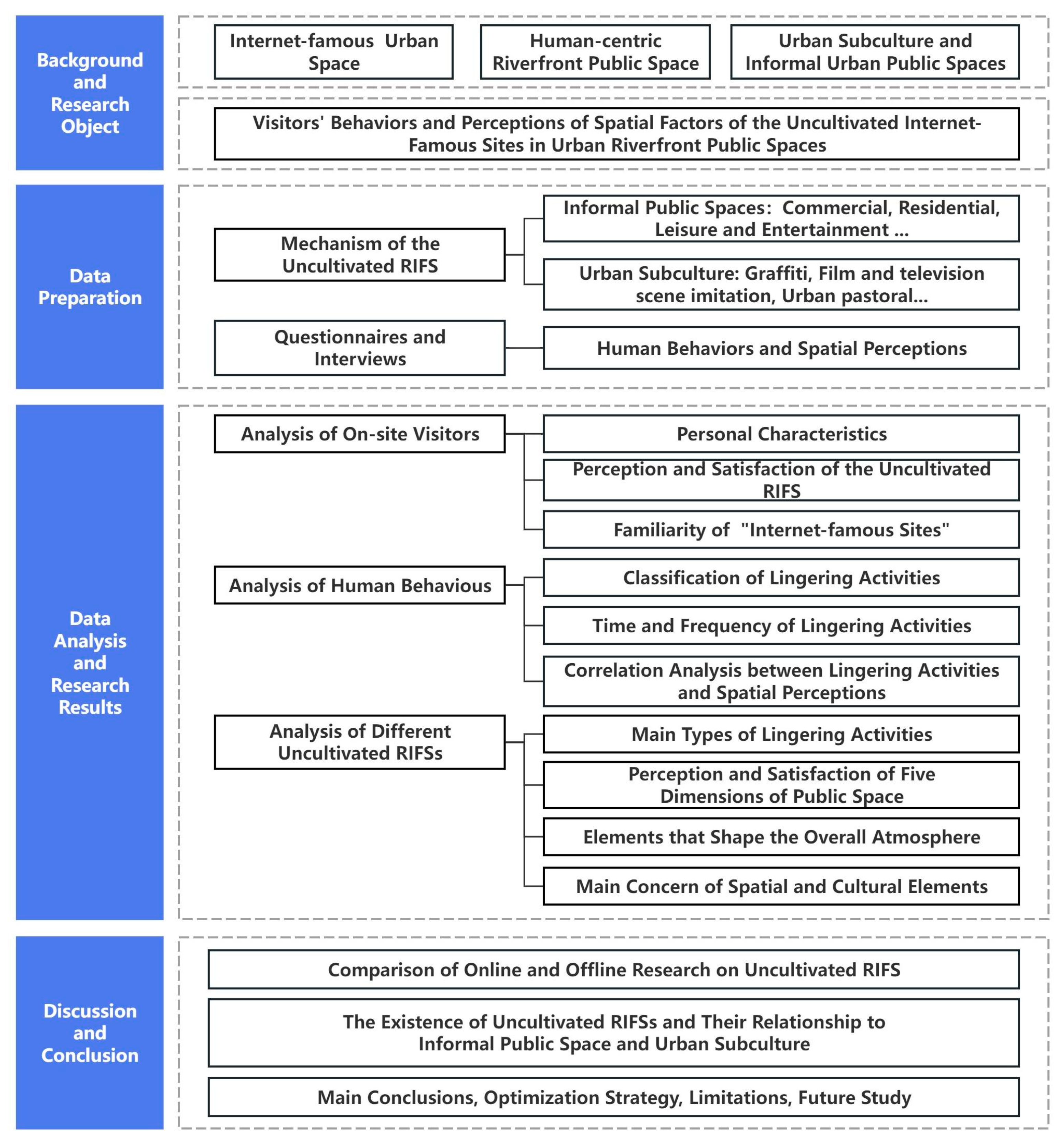Buildings 14 03385 g002
