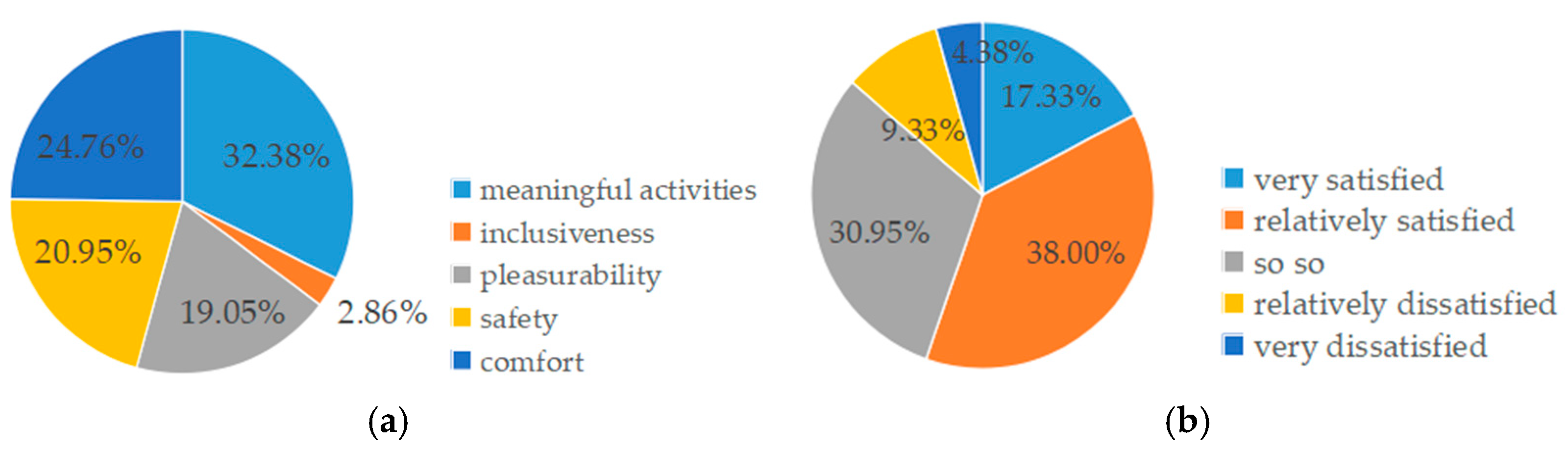 Buildings 14 03385 g004