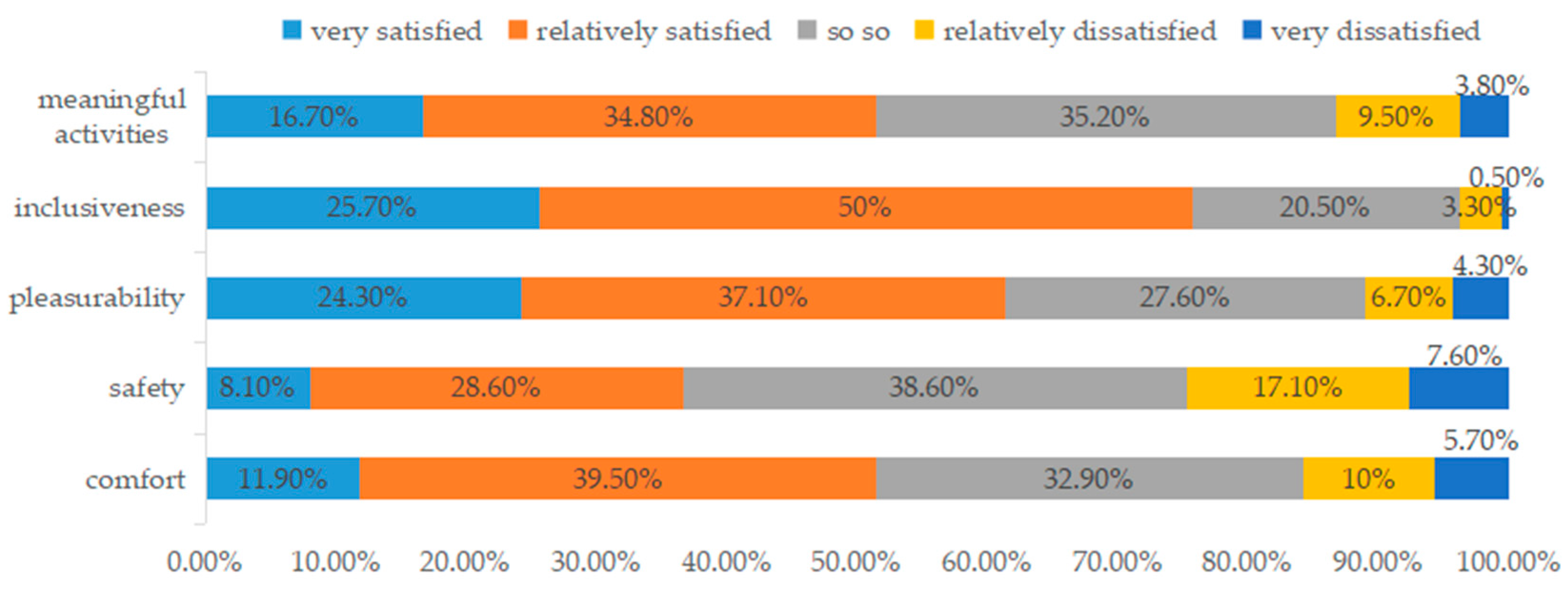 Buildings 14 03385 g005