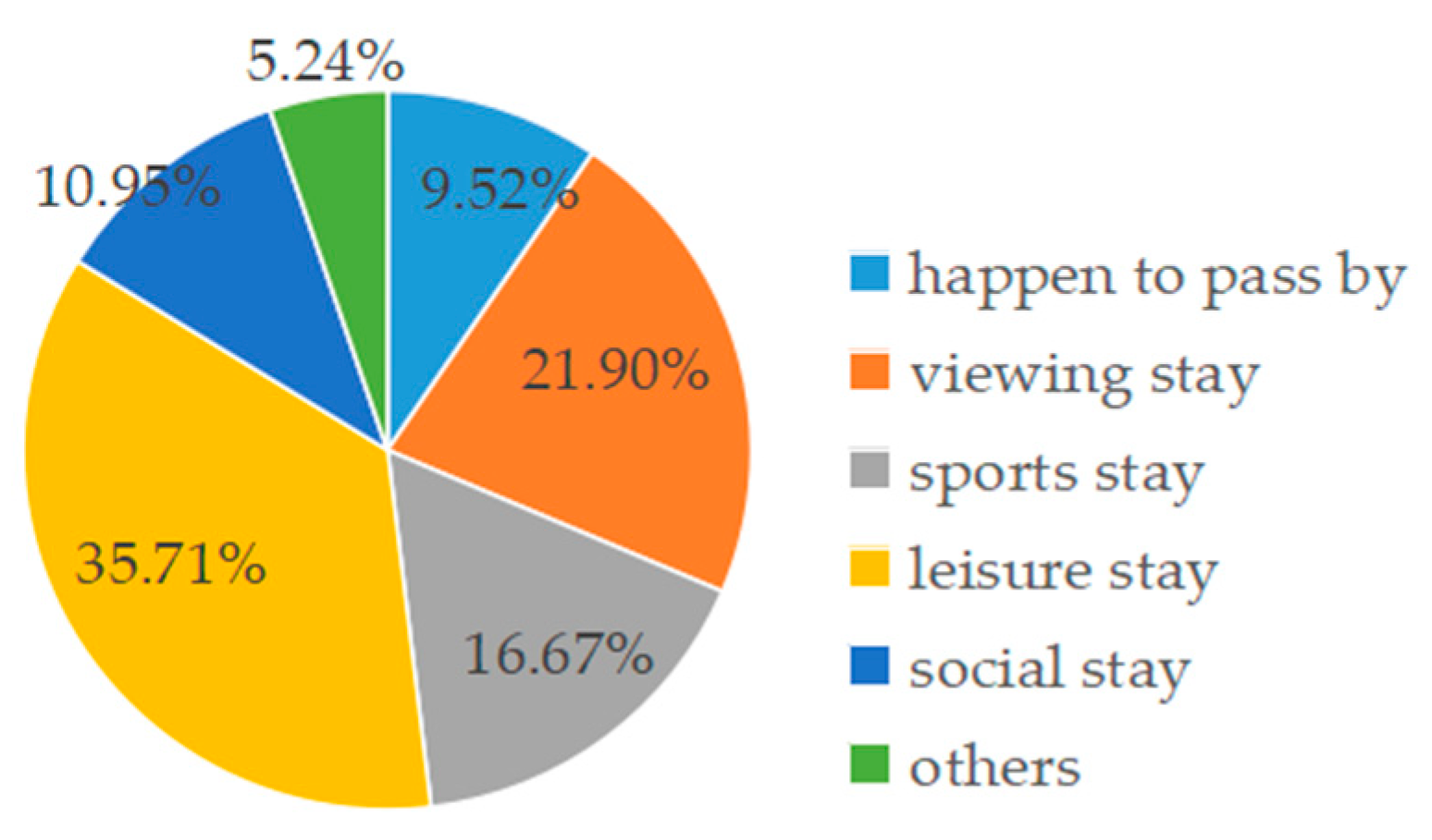 Buildings 14 03385 g006