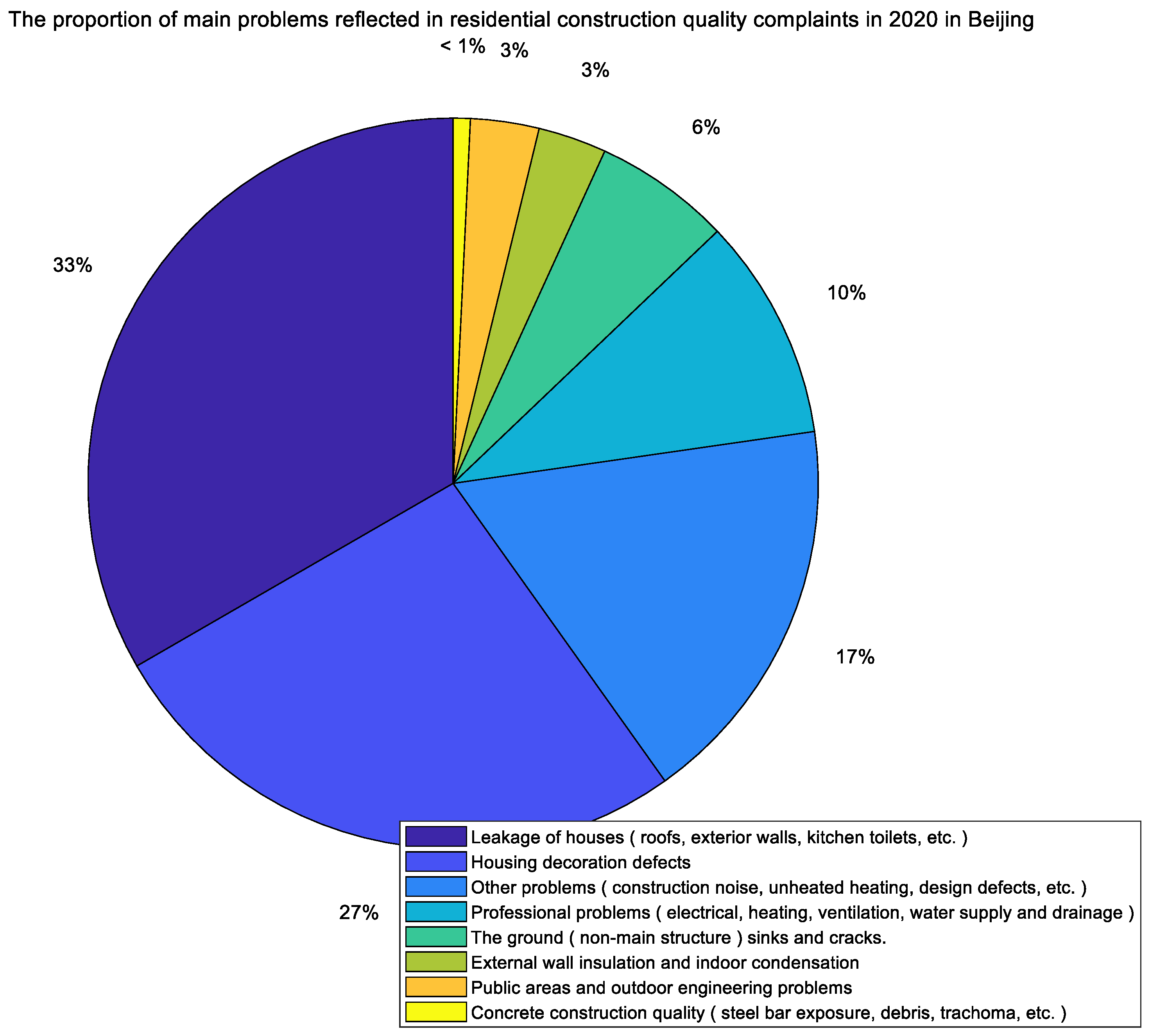 Buildings 14 03386 g001