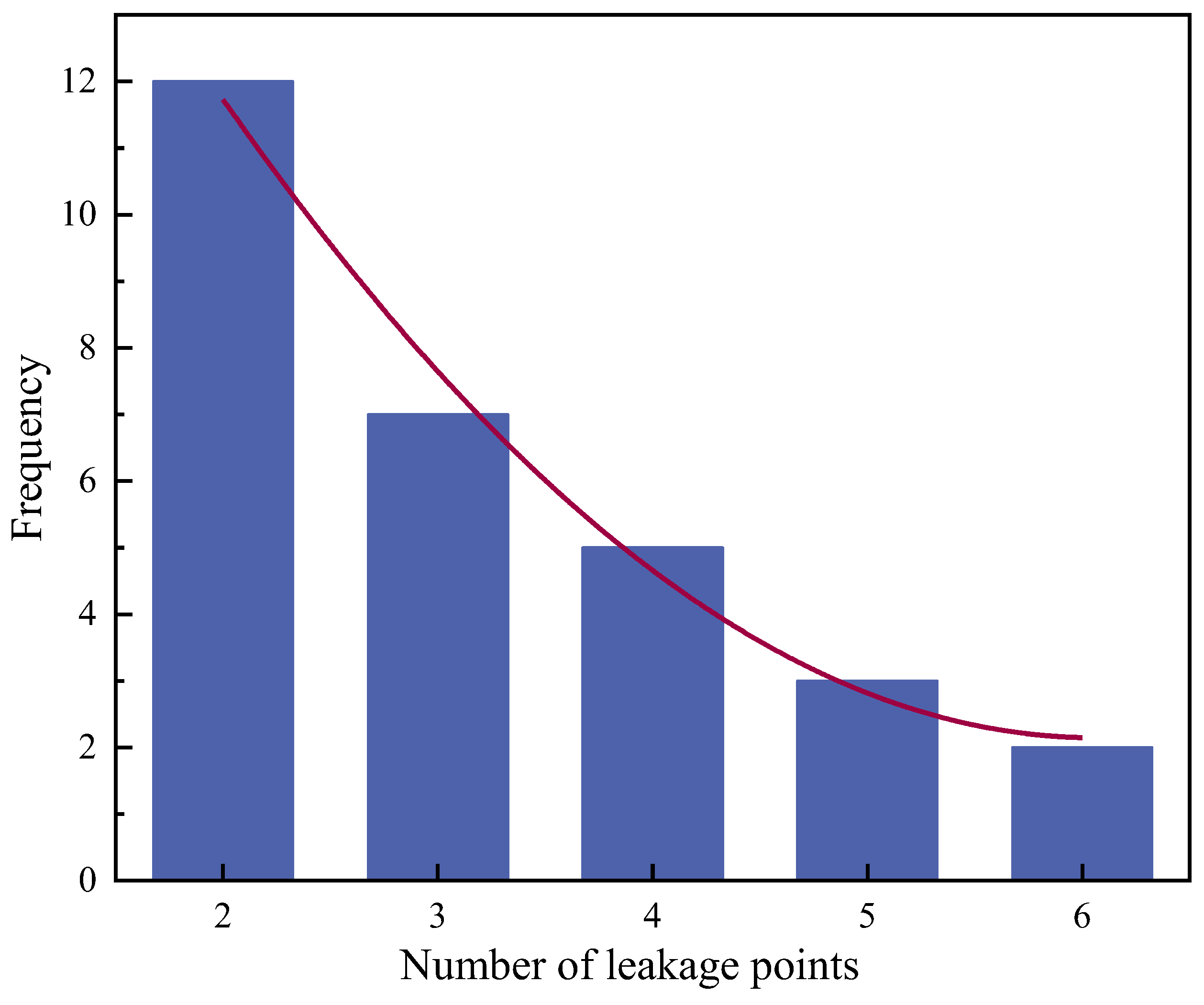 Buildings 14 03386 g007