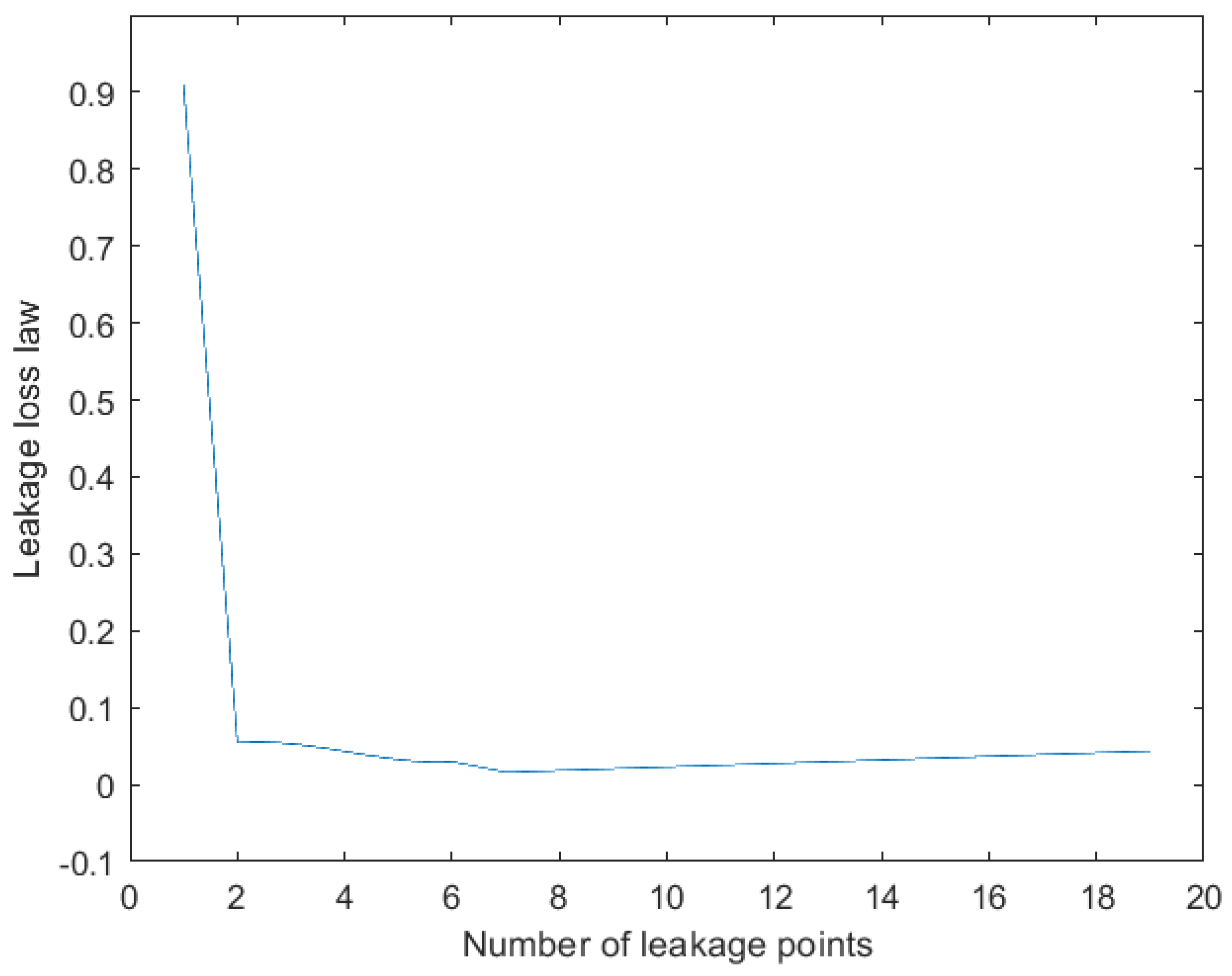 Buildings 14 03386 g010