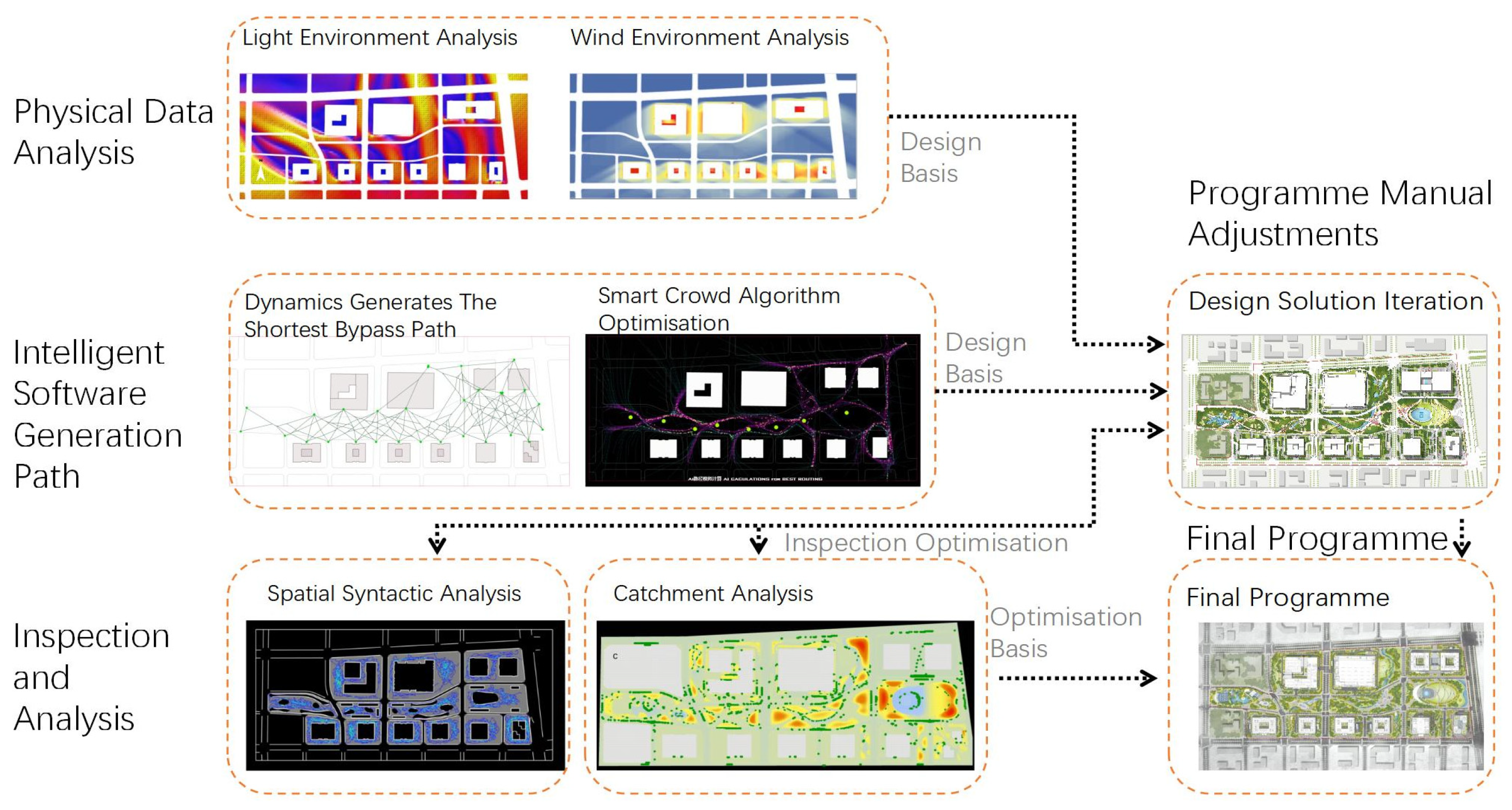 Buildings 14 03390 g005